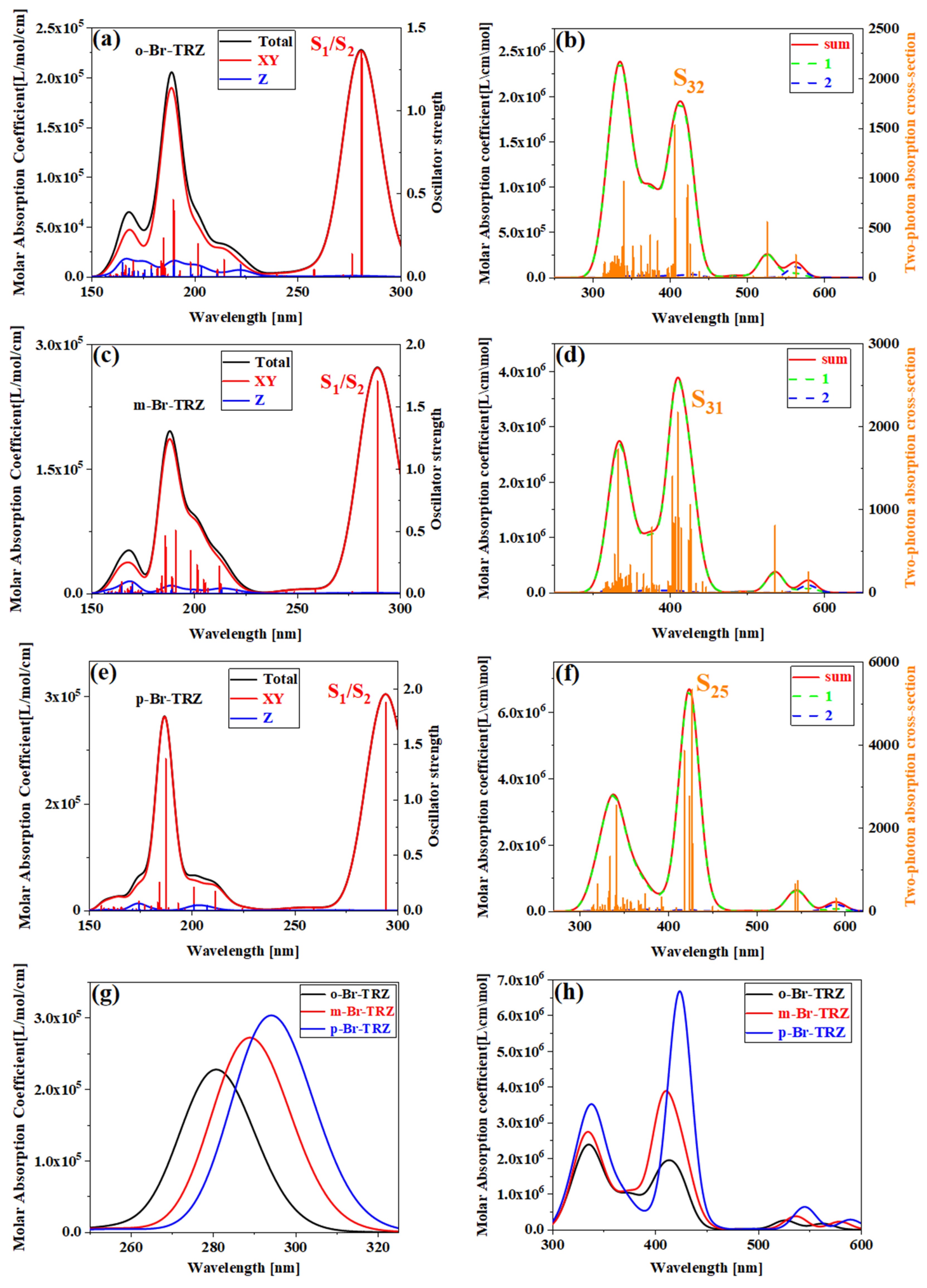 Molecules 28 04700 g003 Molecules 28 04700 g003