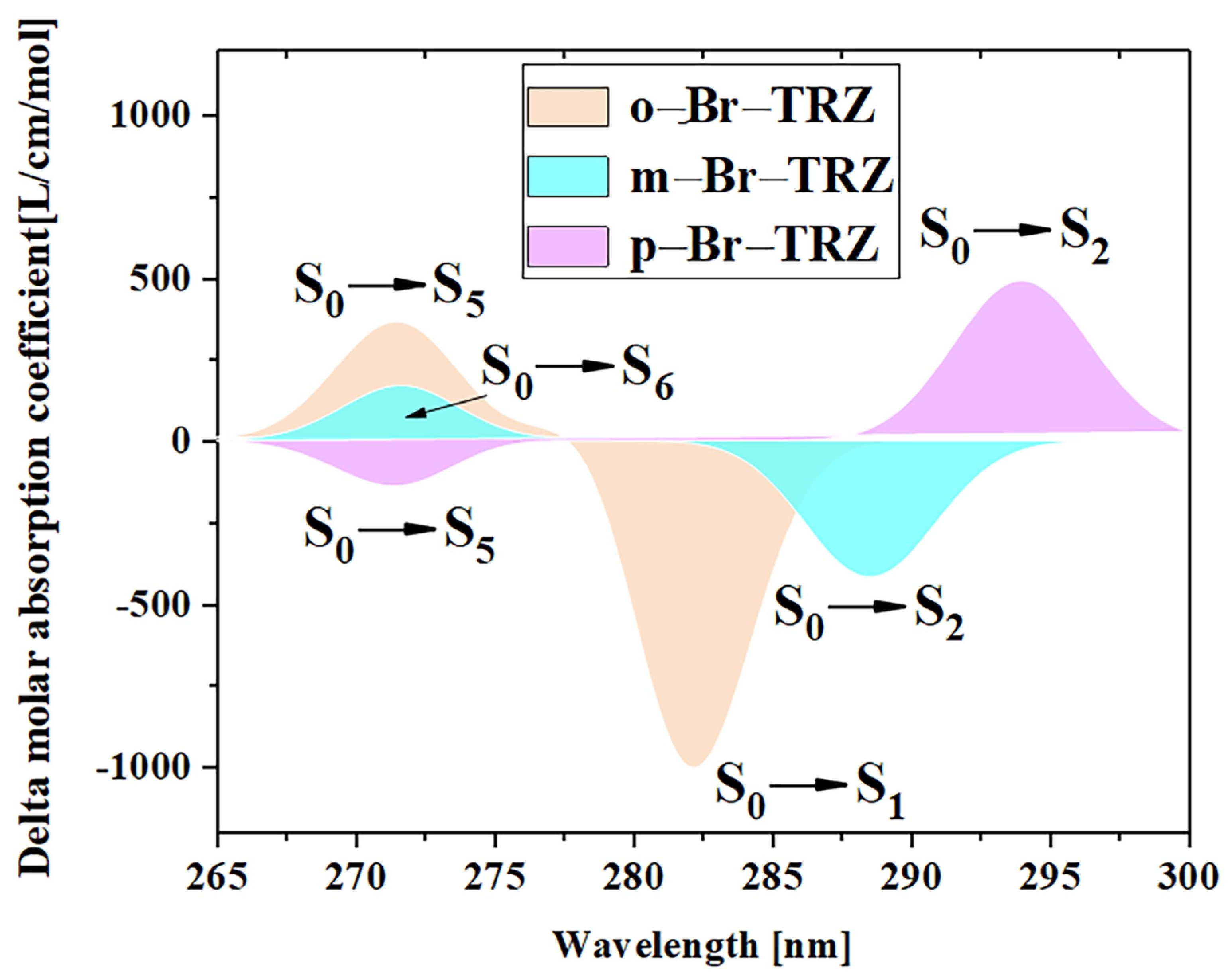 Molecules 28 04700 g011 Molecules 28 04700 g011