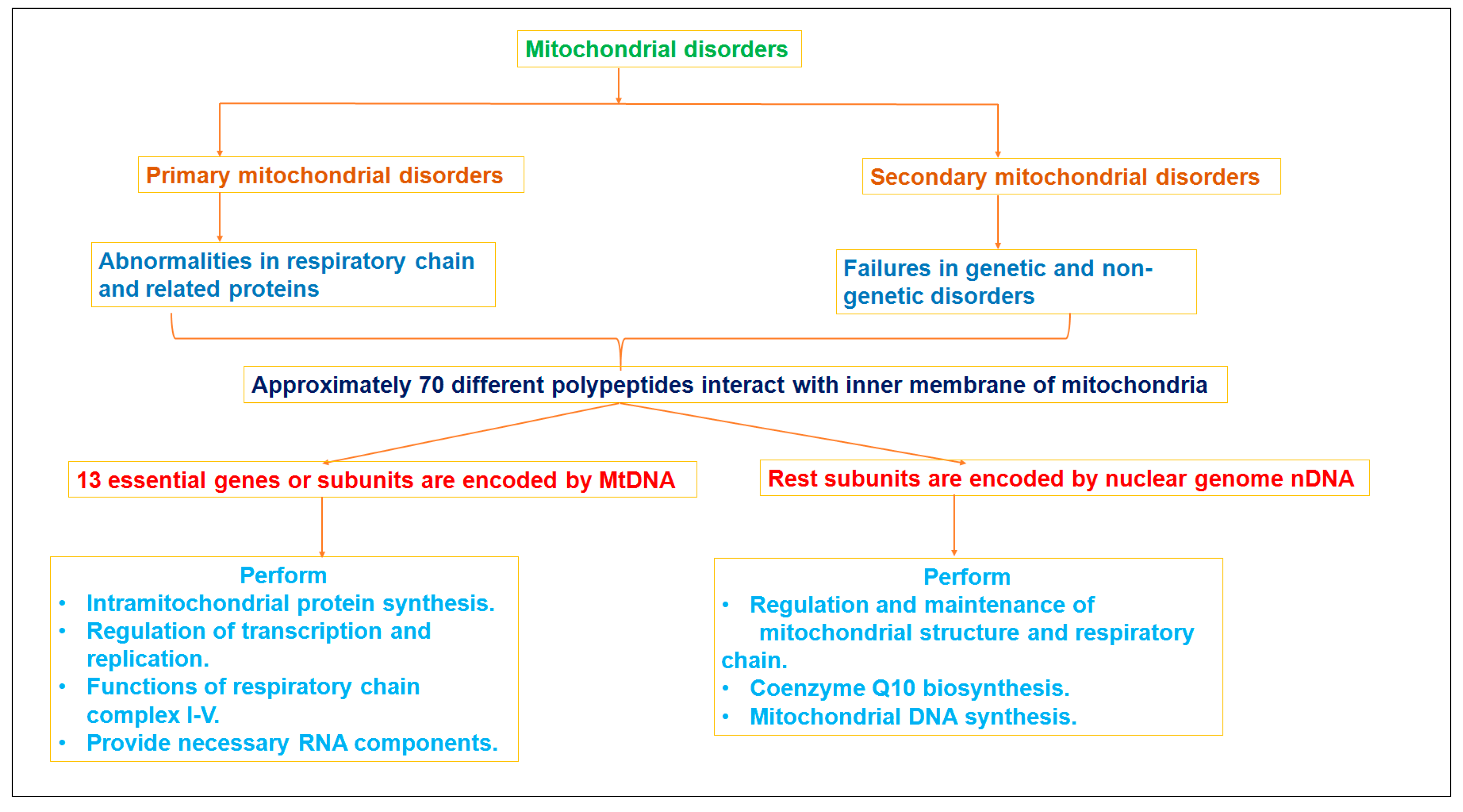 Molecules 28 04701 g002