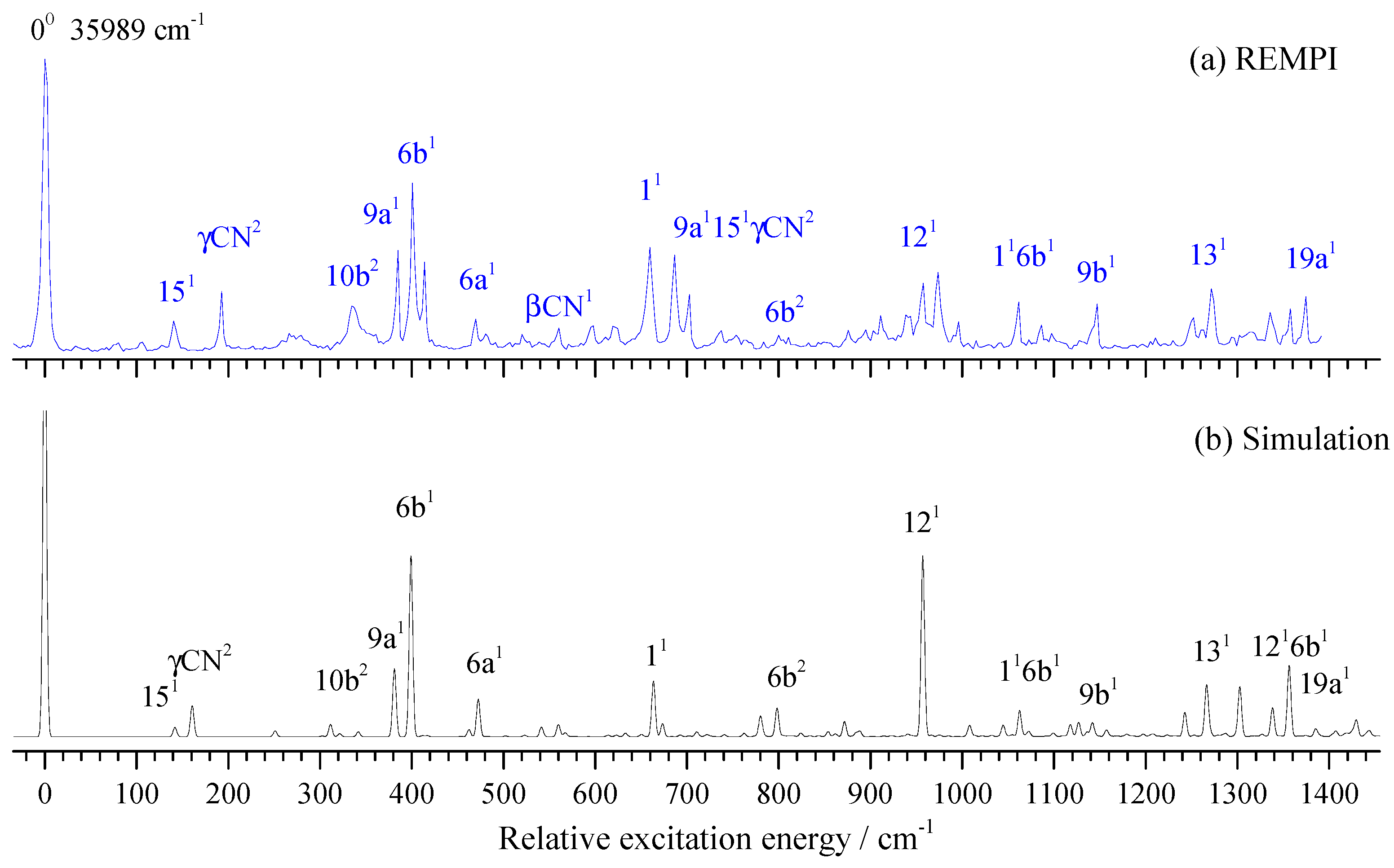 Molecules 28 04702 g006 Molecules 28 04702 g006
