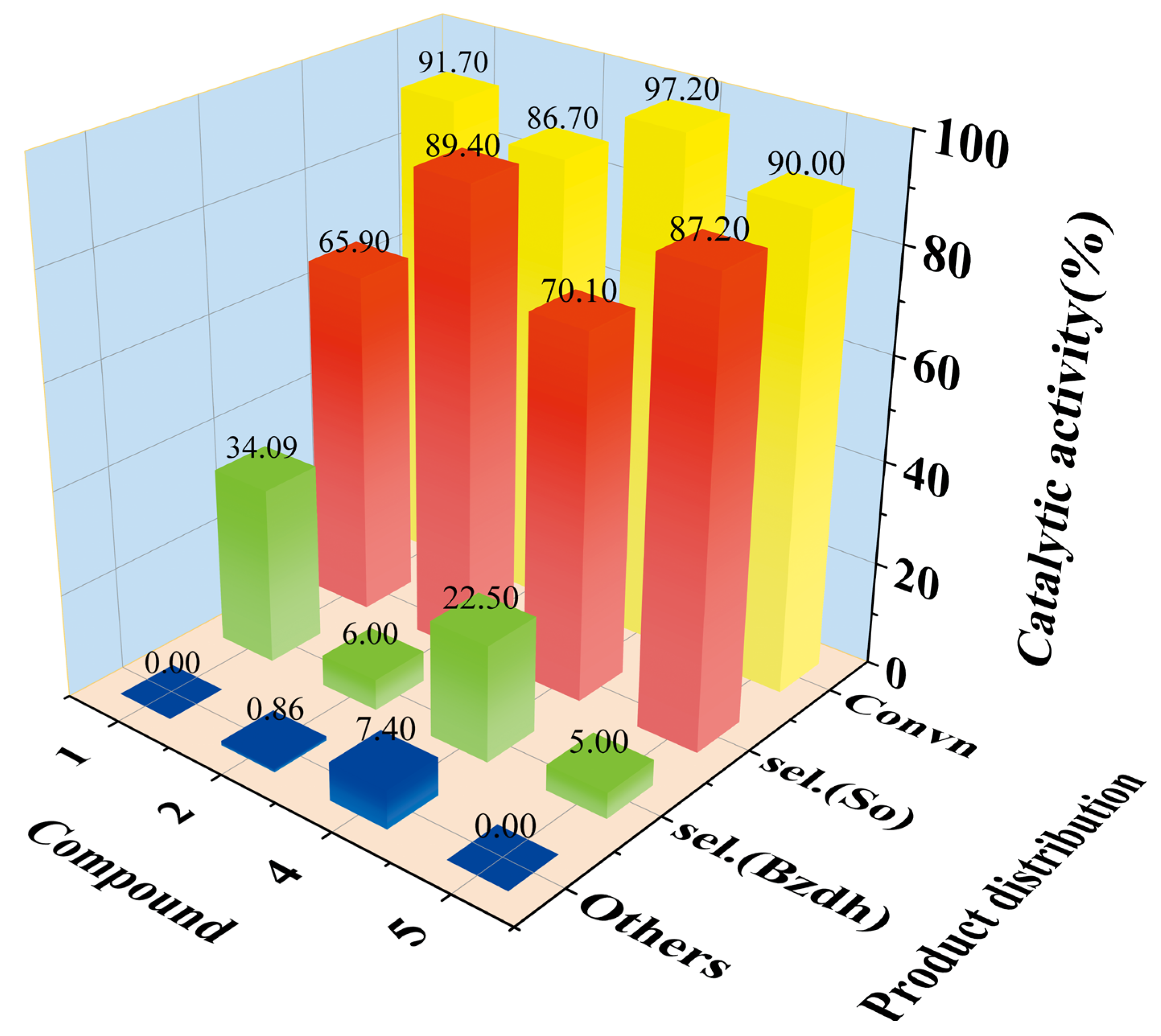 Molecules 28 04706 g005