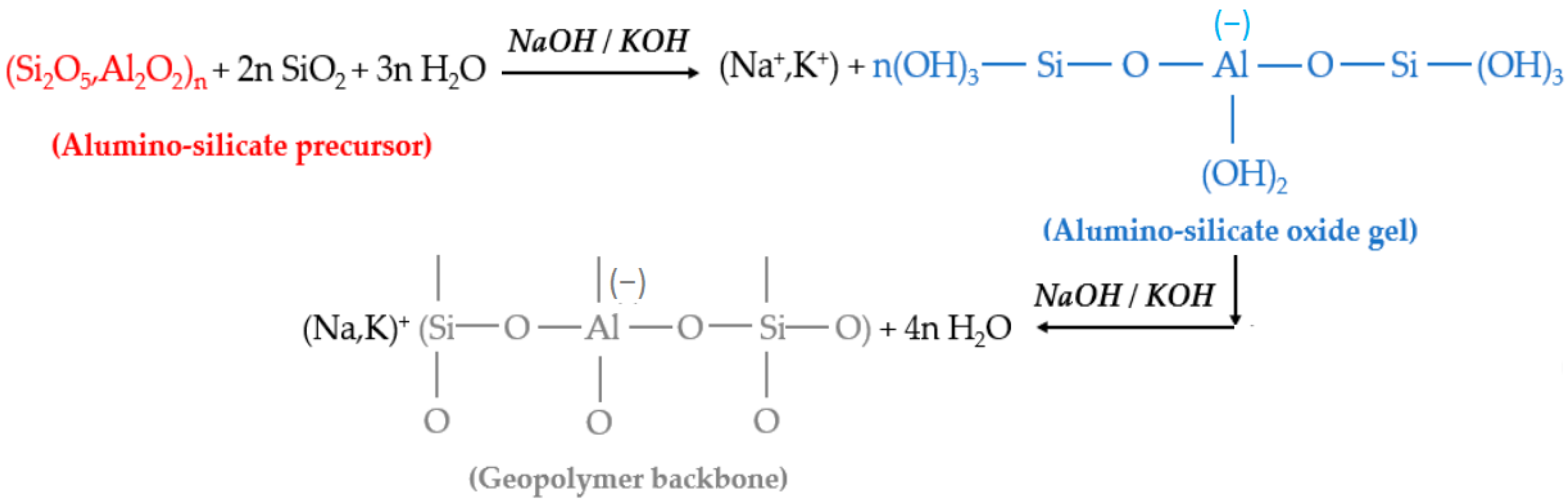 Molecules 28 04710 g002 Molecules 28 04710 g002