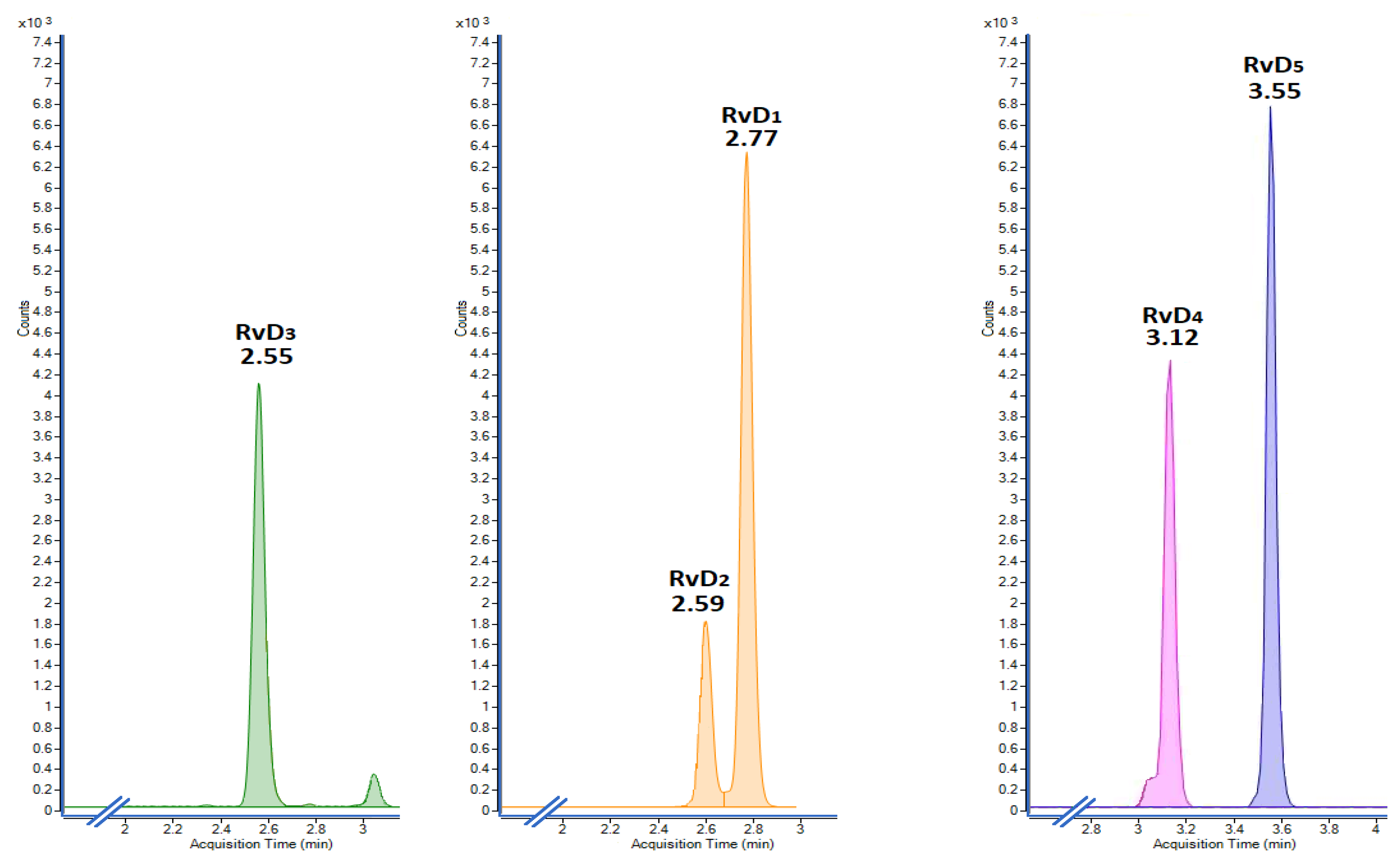 Molecules 28 04728 g001