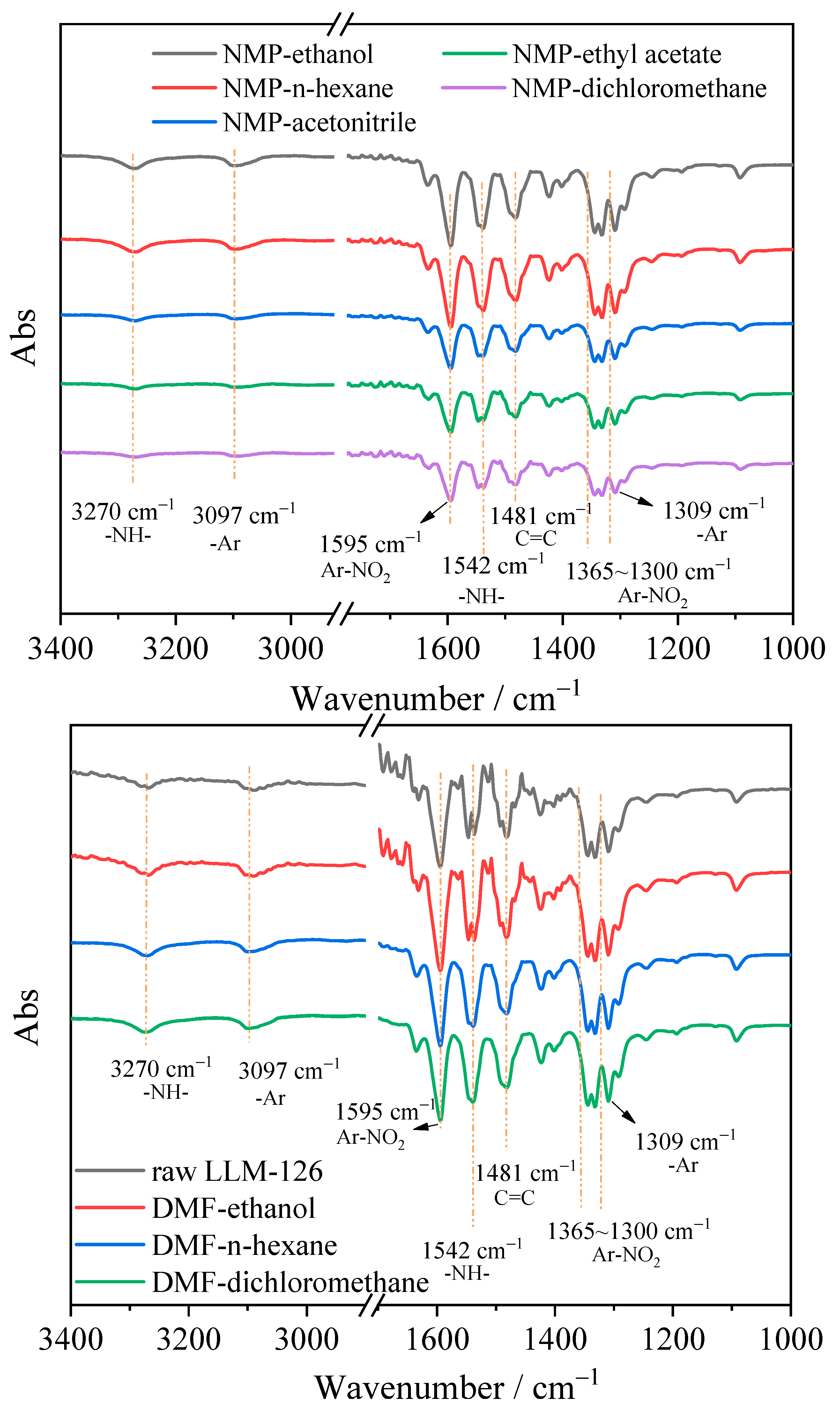 Molecules 28 04735 g004