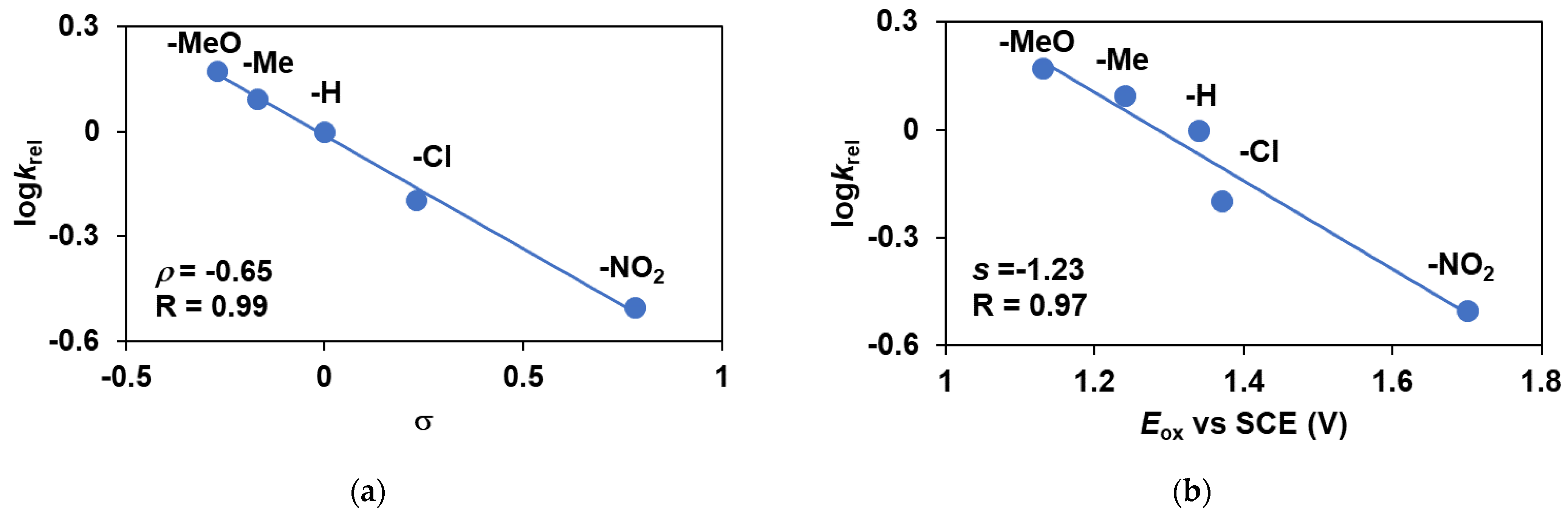 Molecules 28 04745 g003
