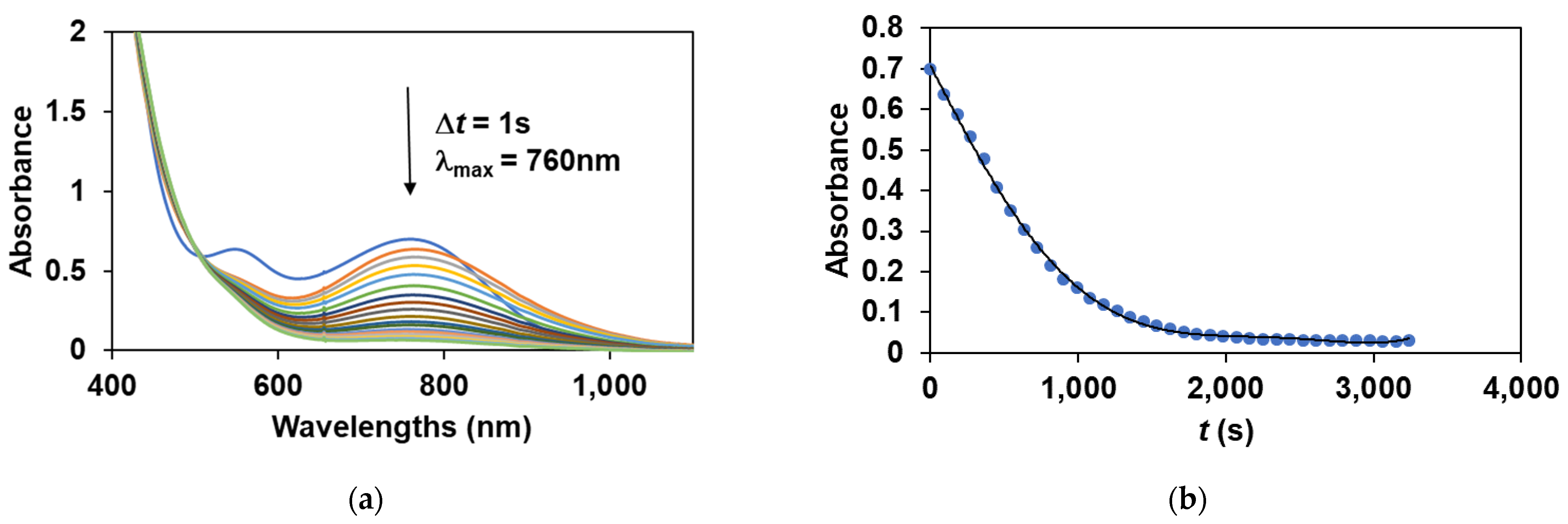 Molecules 28 04745 g005