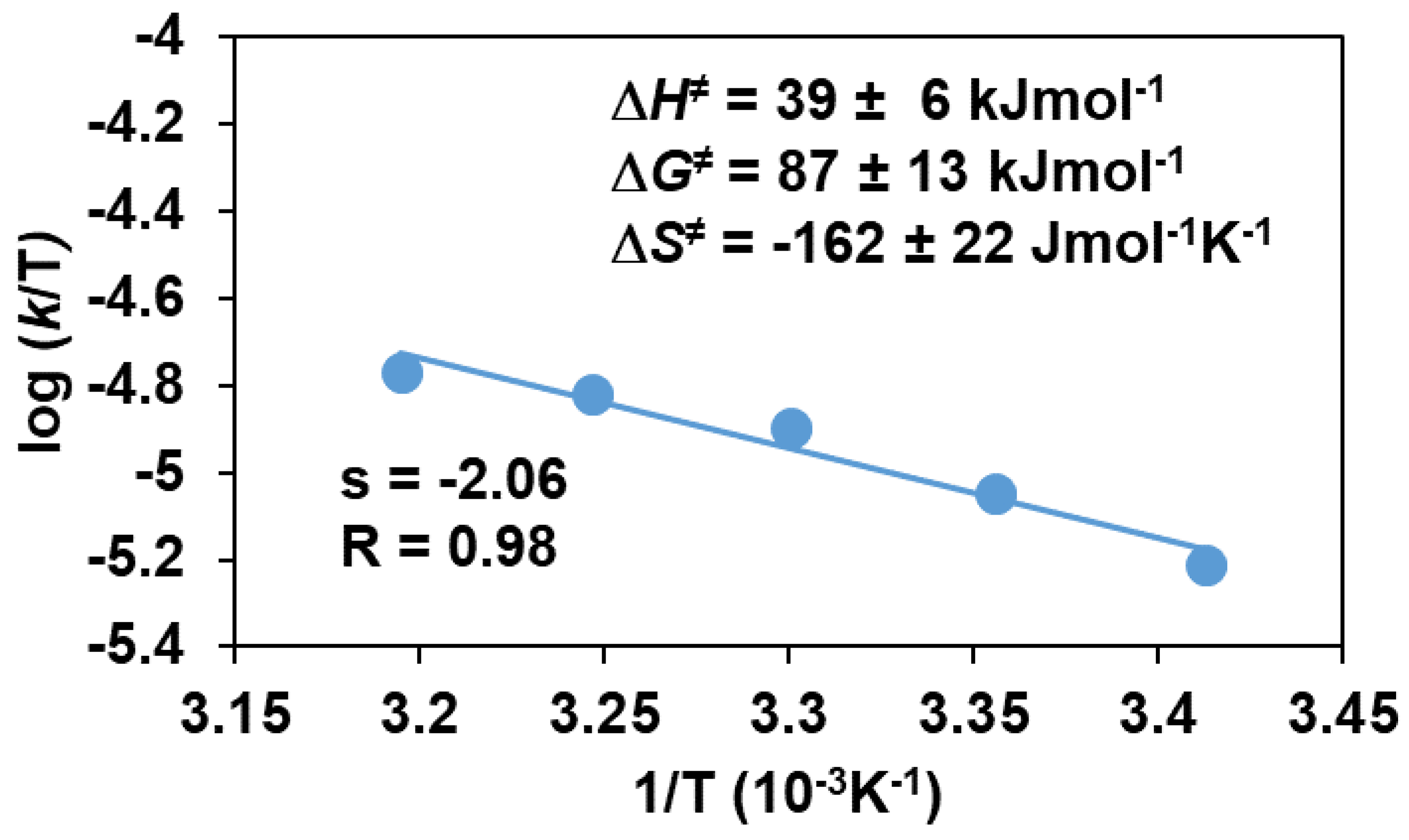 Molecules 28 04745 g007