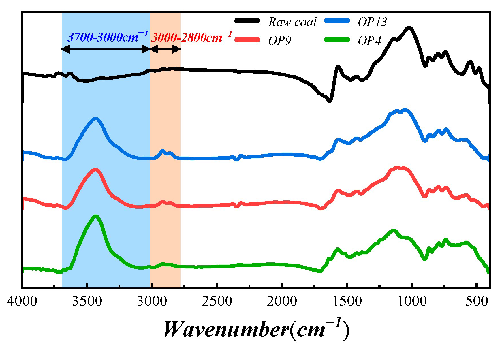 Molecules 28 04748 g003