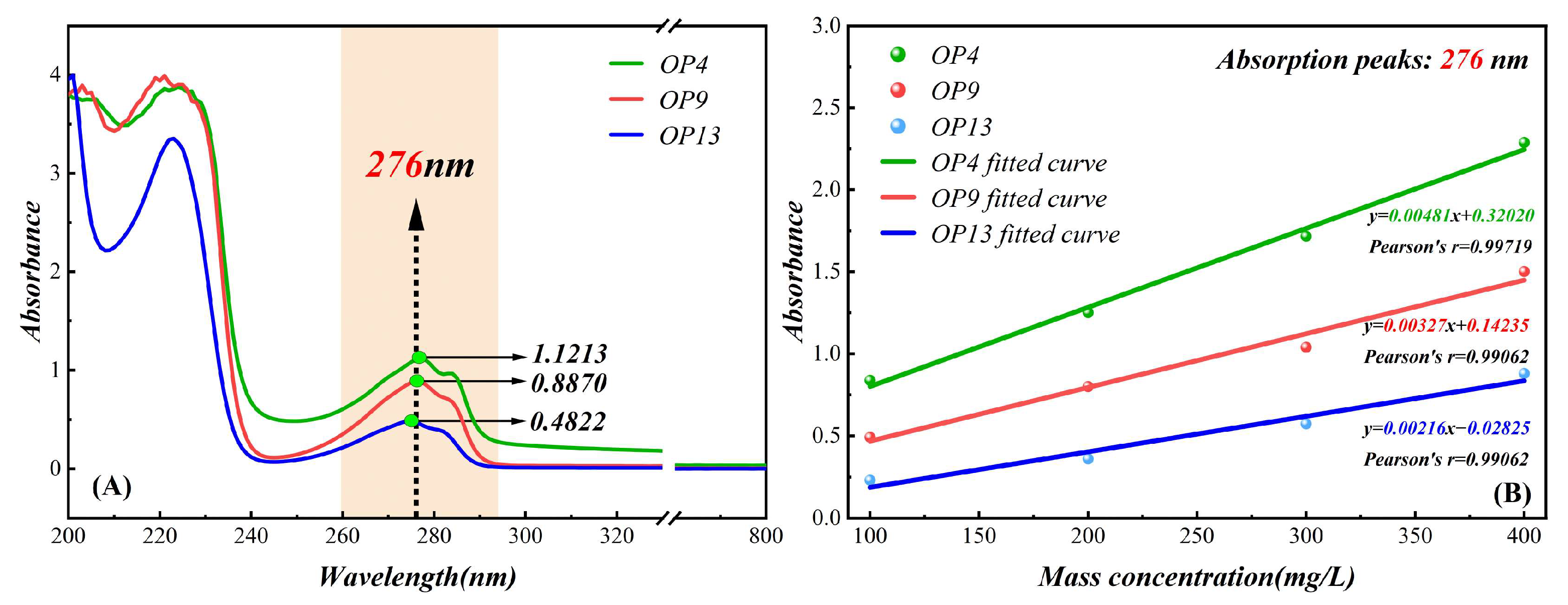 Molecules 28 04748 g006