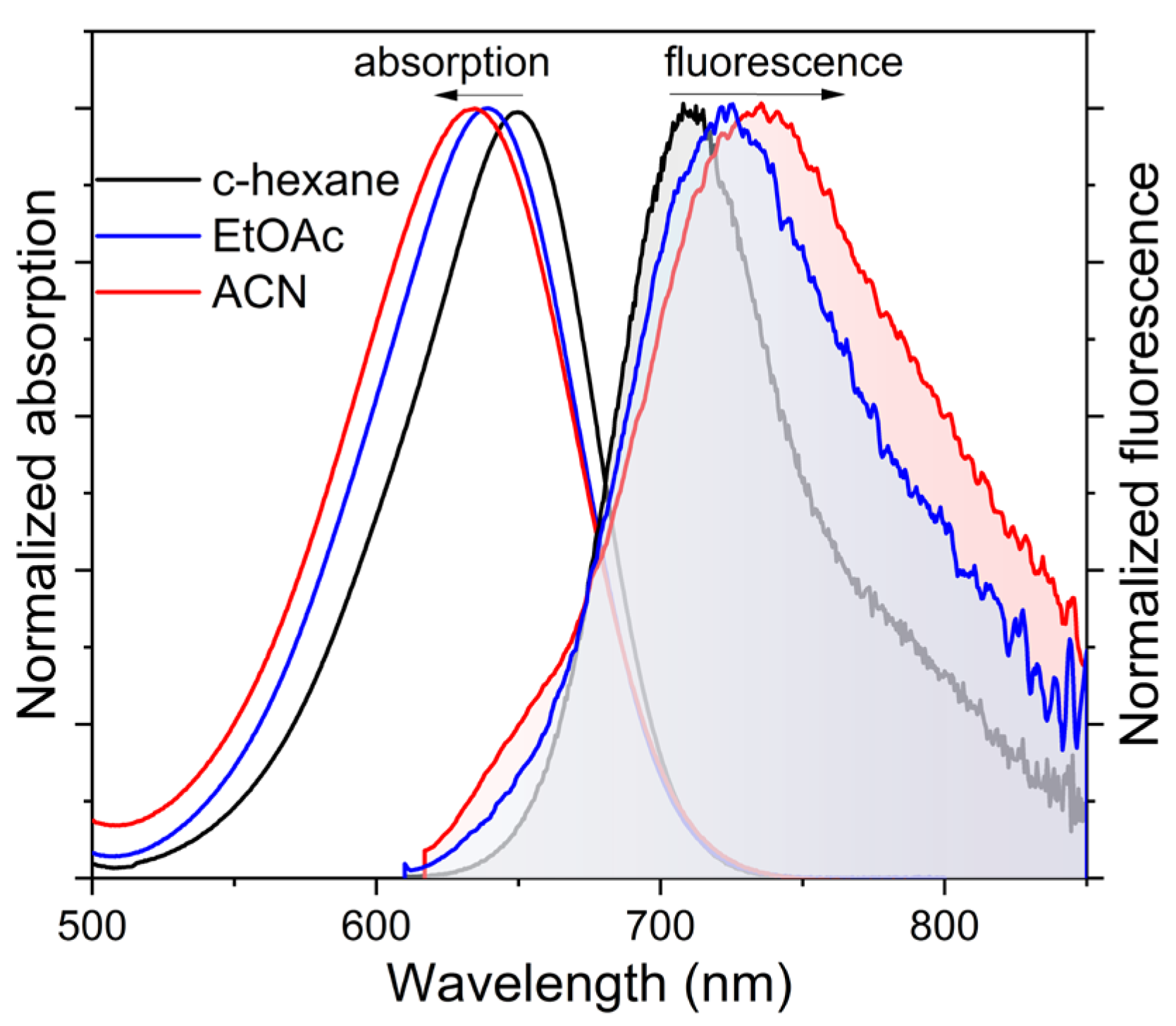 Molecules 28 04750 g003