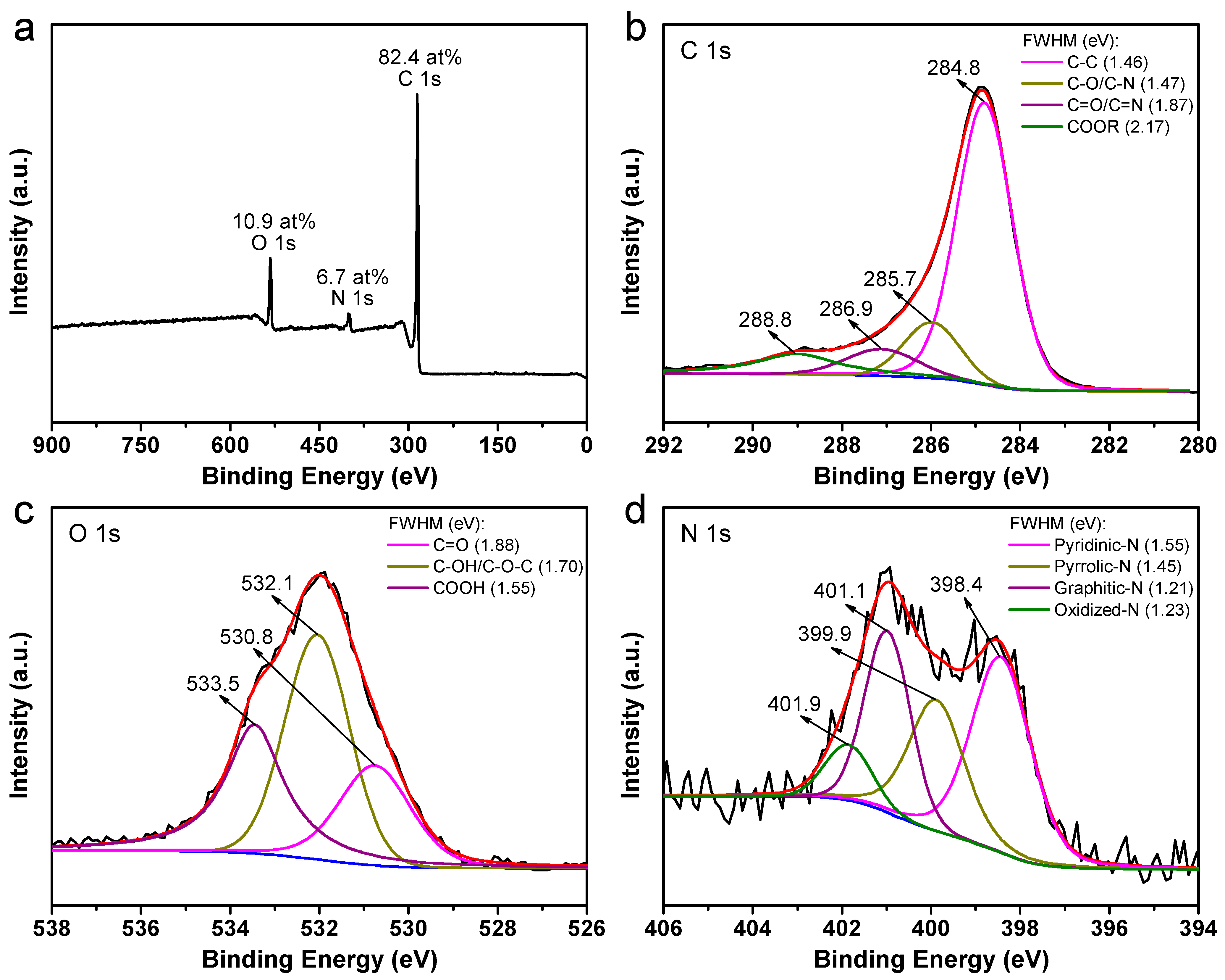 Molecules 28 04753 g002