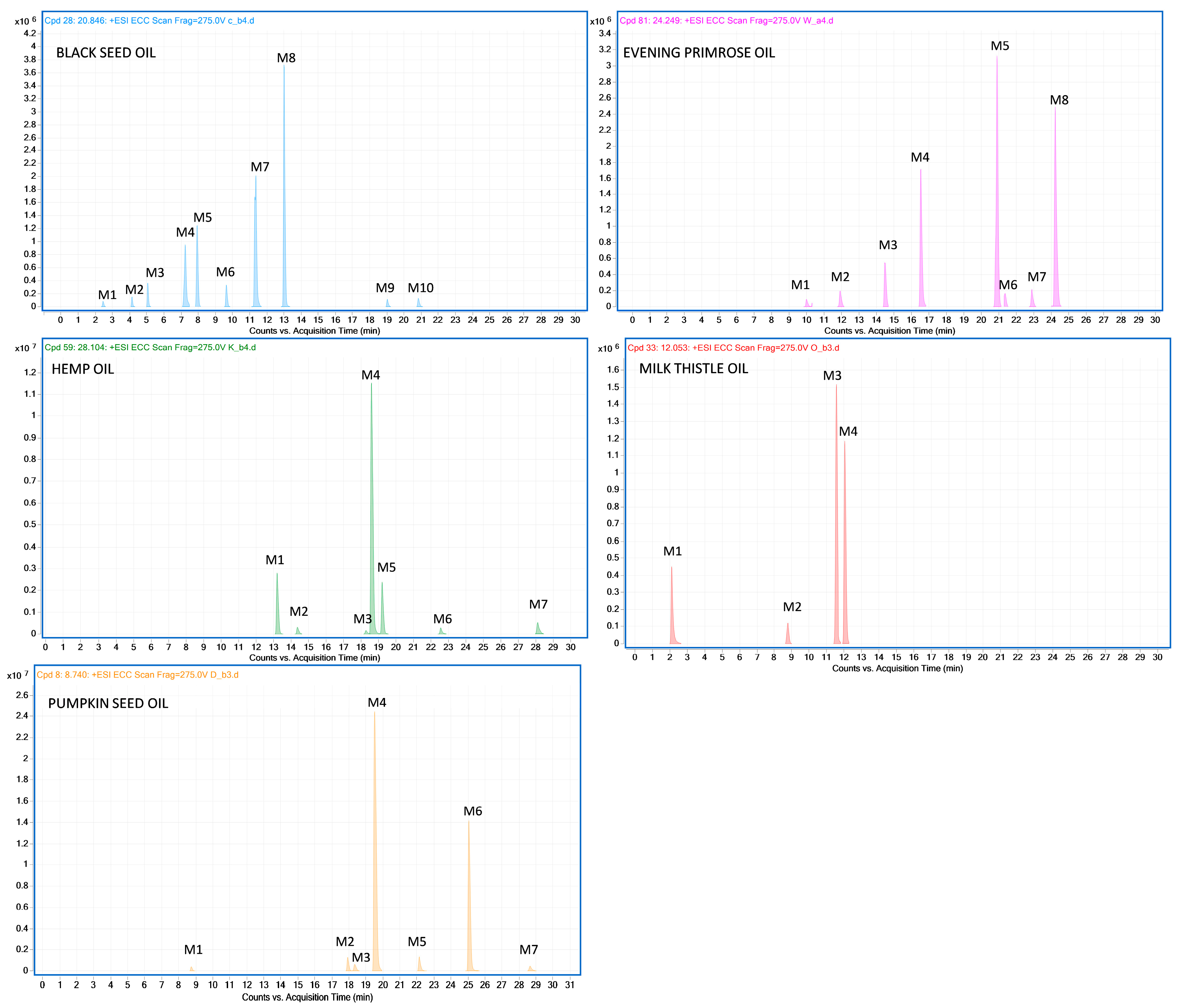 Molecules 28 04754 g001