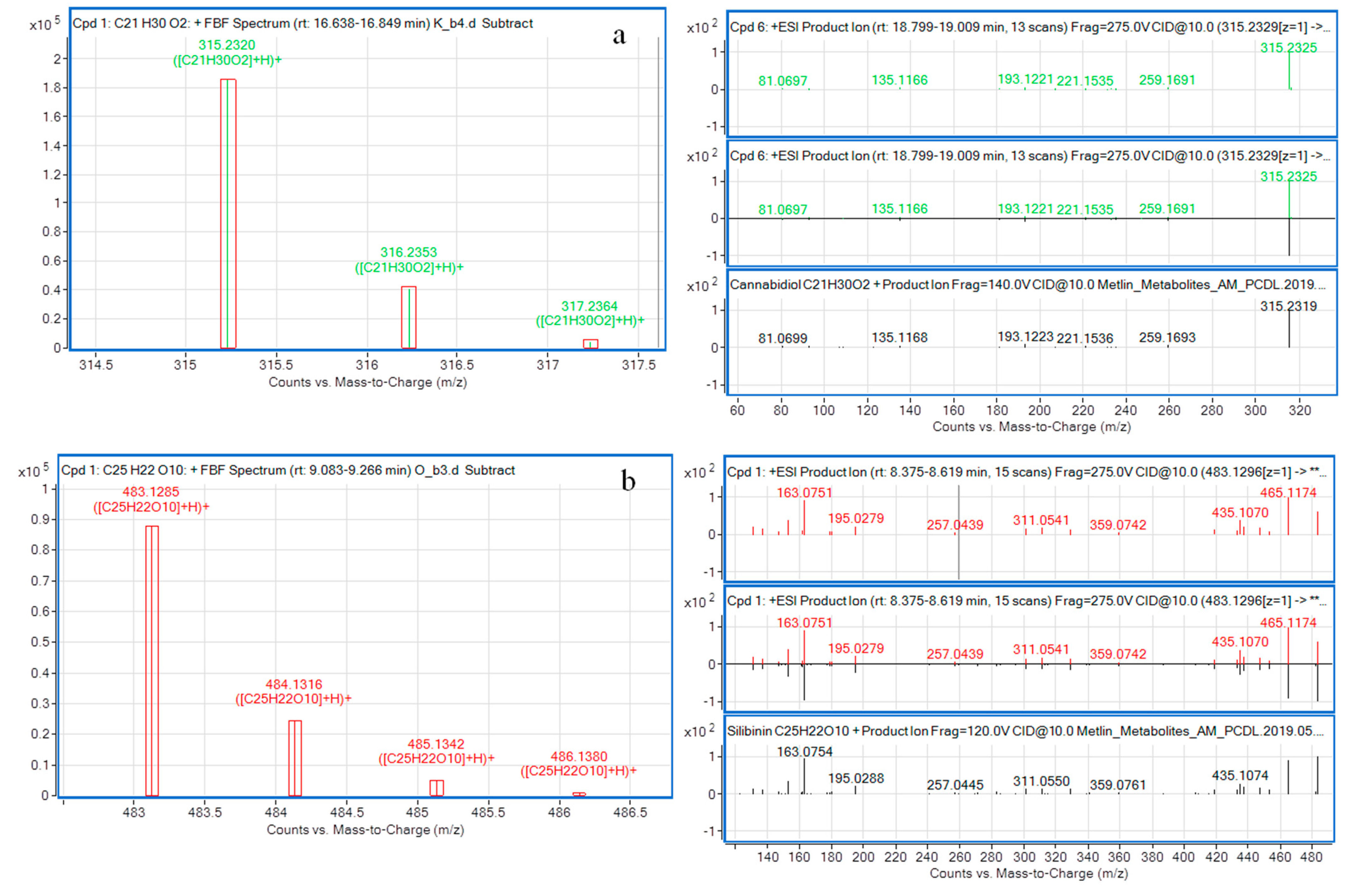 Molecules 28 04754 g002