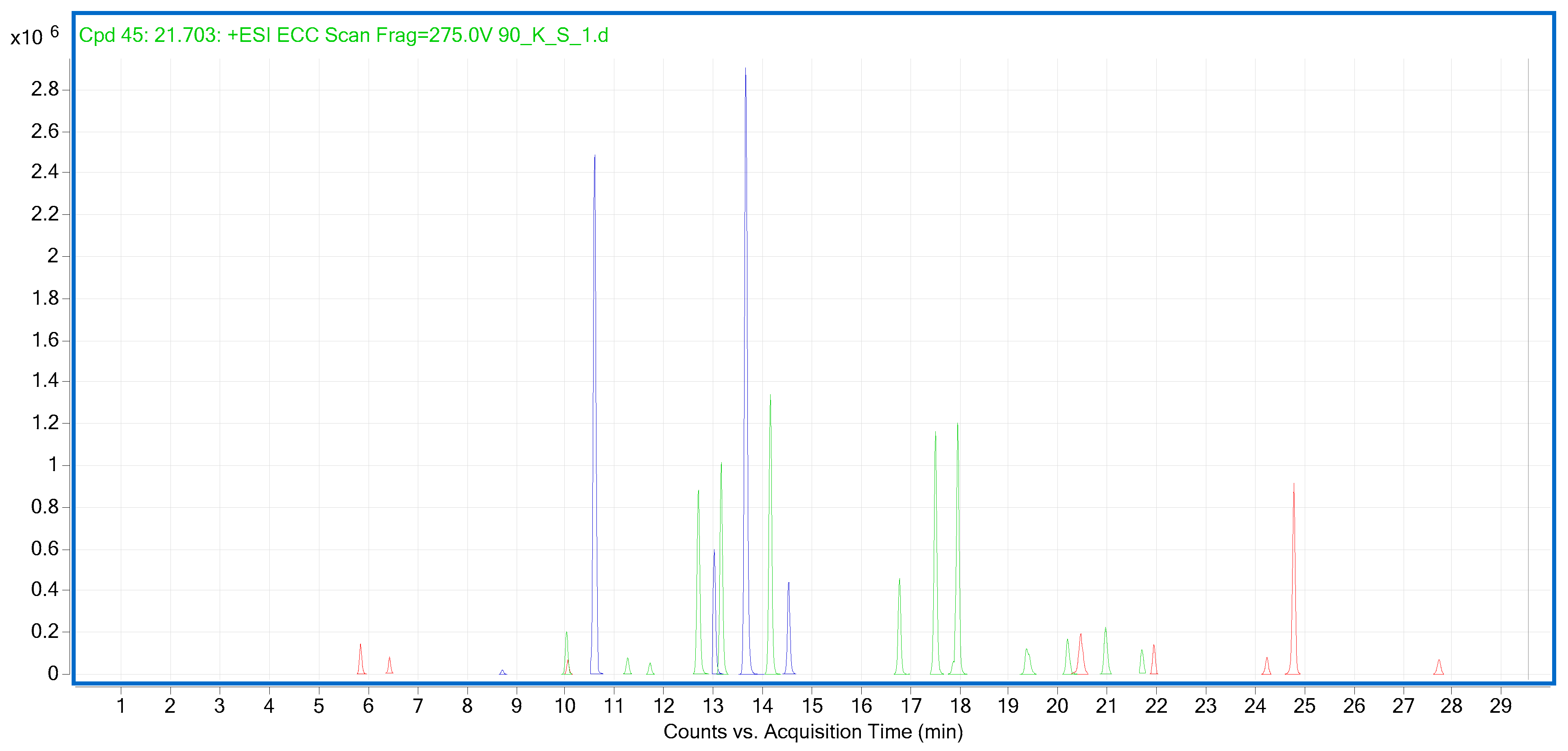 Molecules 28 04754 g003
