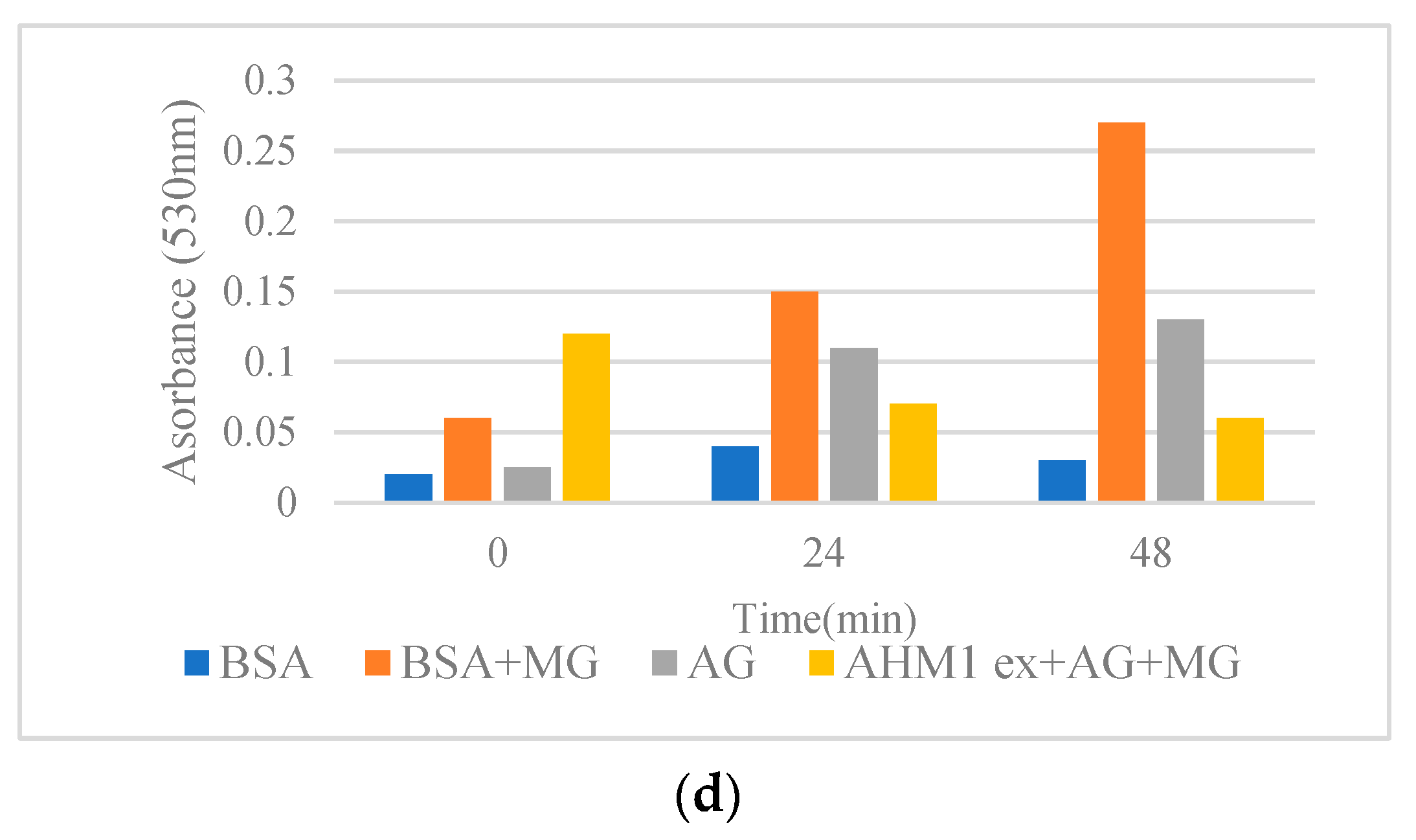 Molecules 28 04772 g001b Molecules 28 04772 g001b