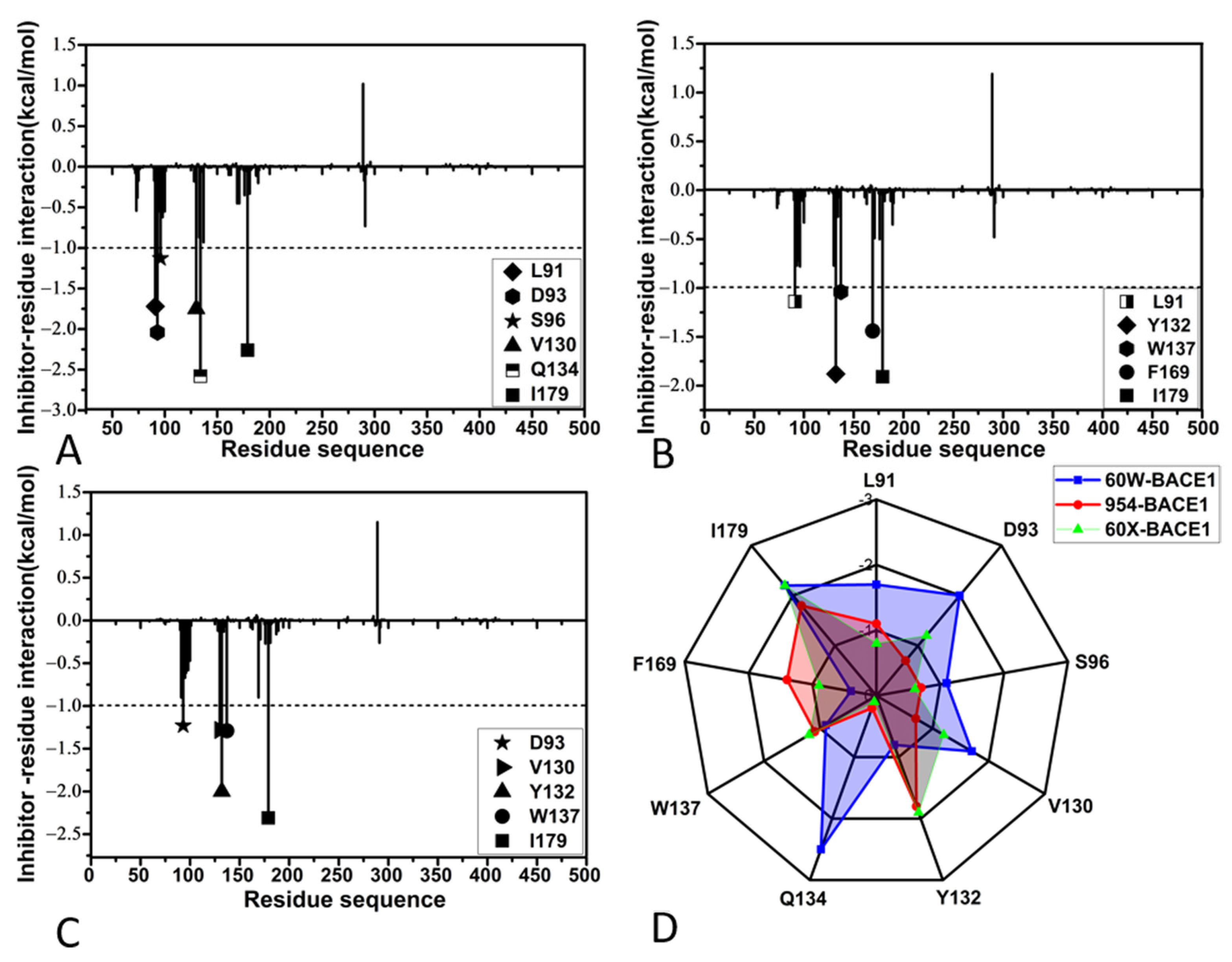 Molecules 28 04773 g007