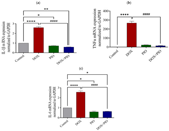 Molecules 28 04775 g007