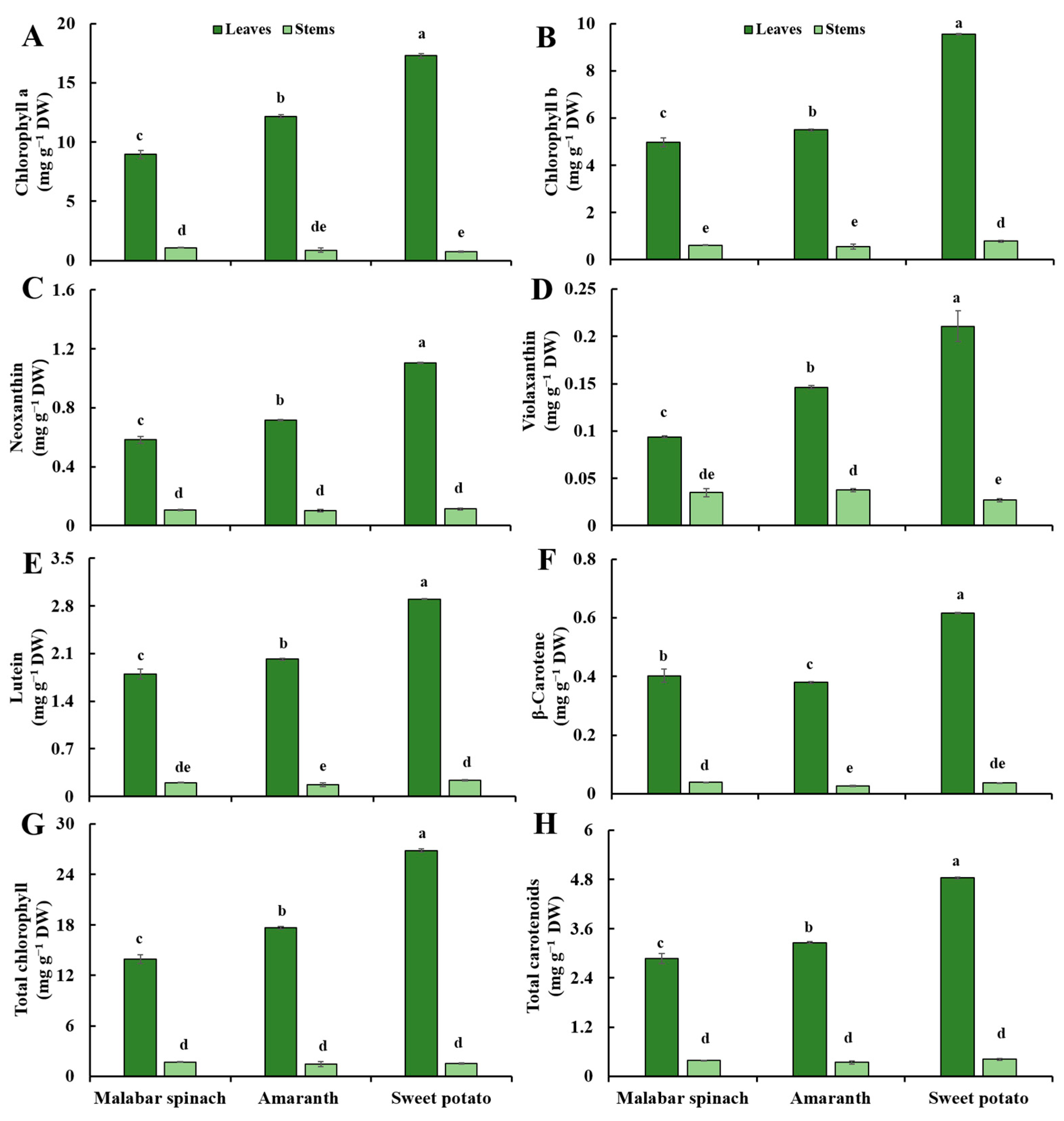 Molecules 28 04780 g002
