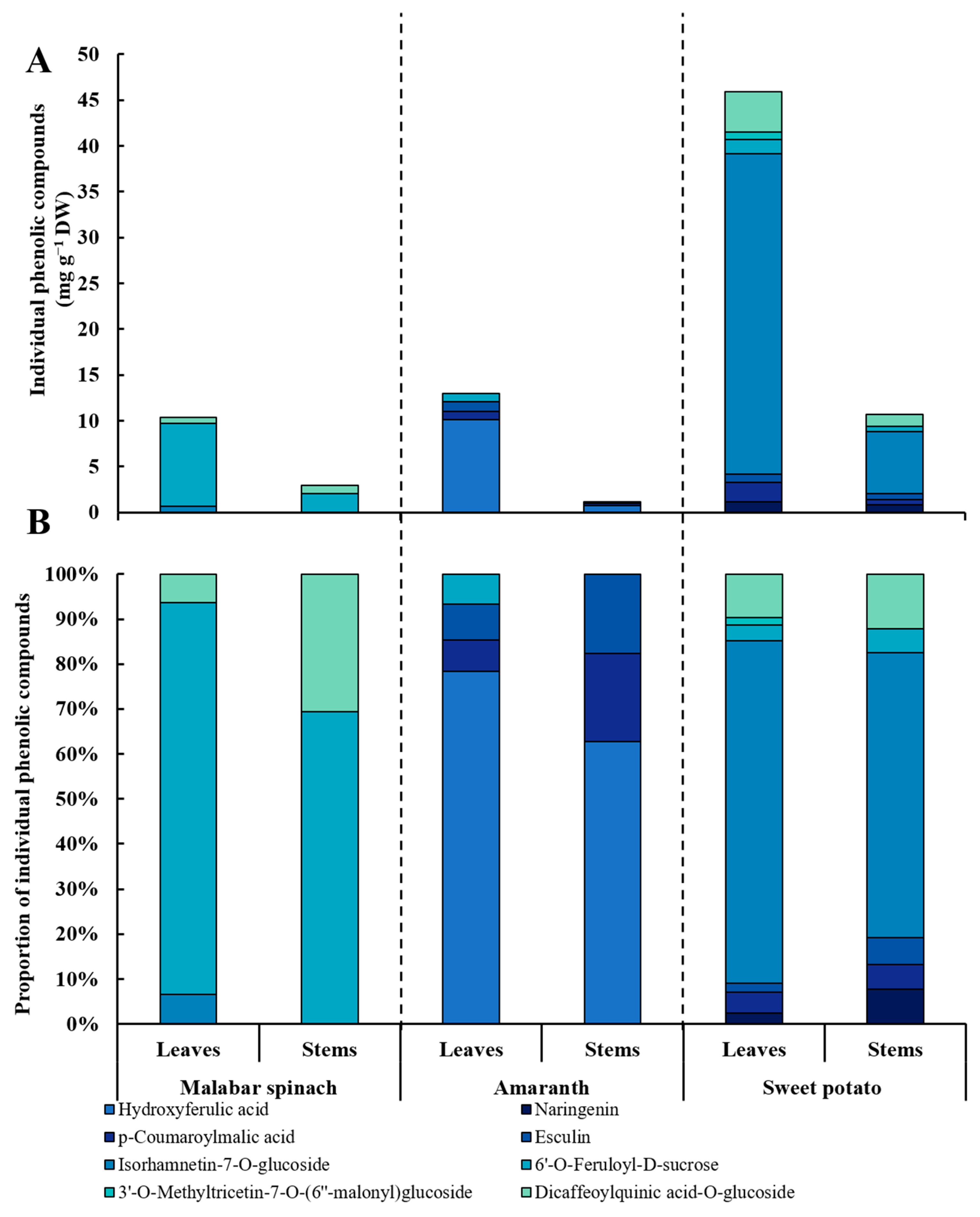 Molecules 28 04780 g004