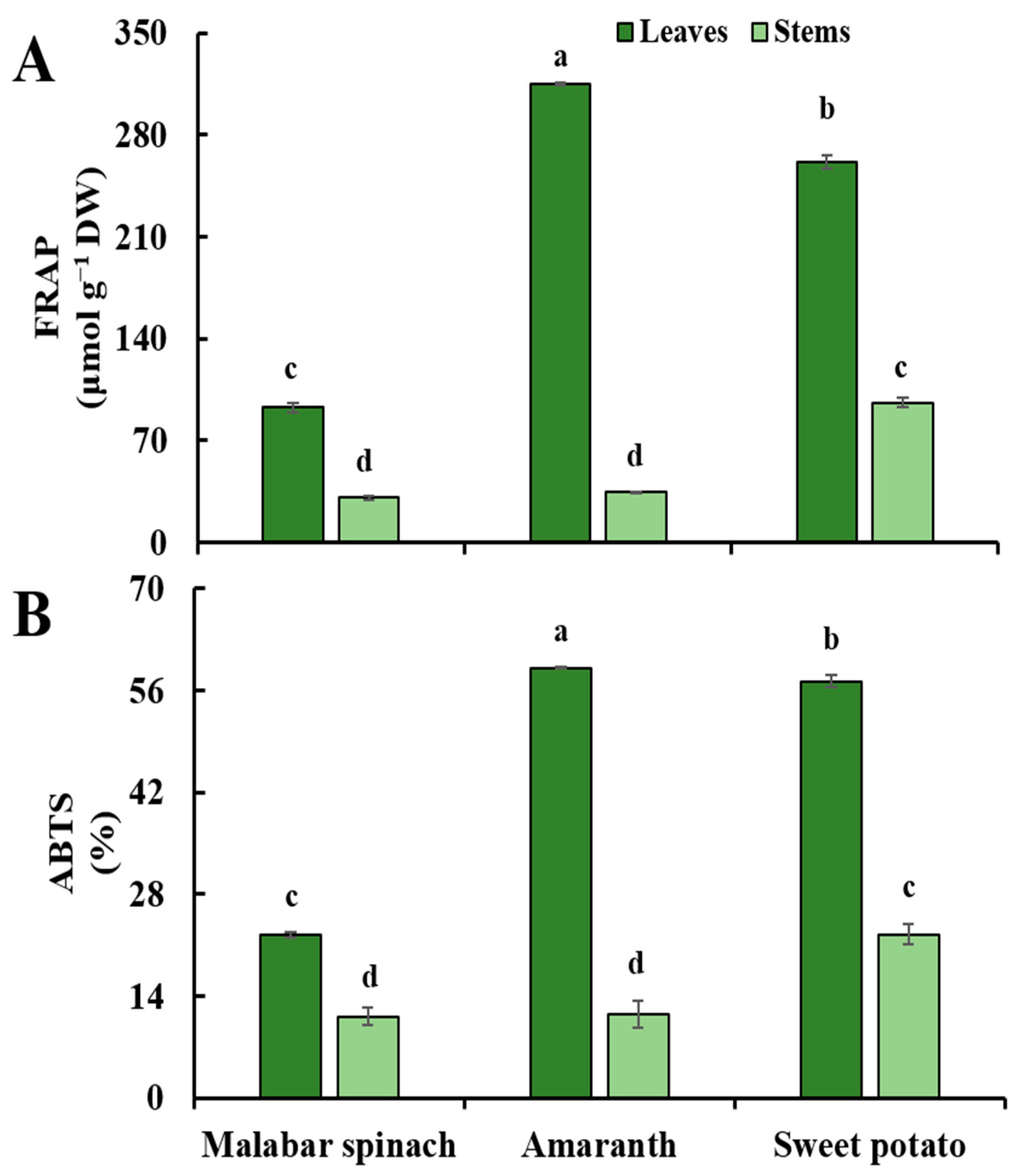 Molecules 28 04780 g006