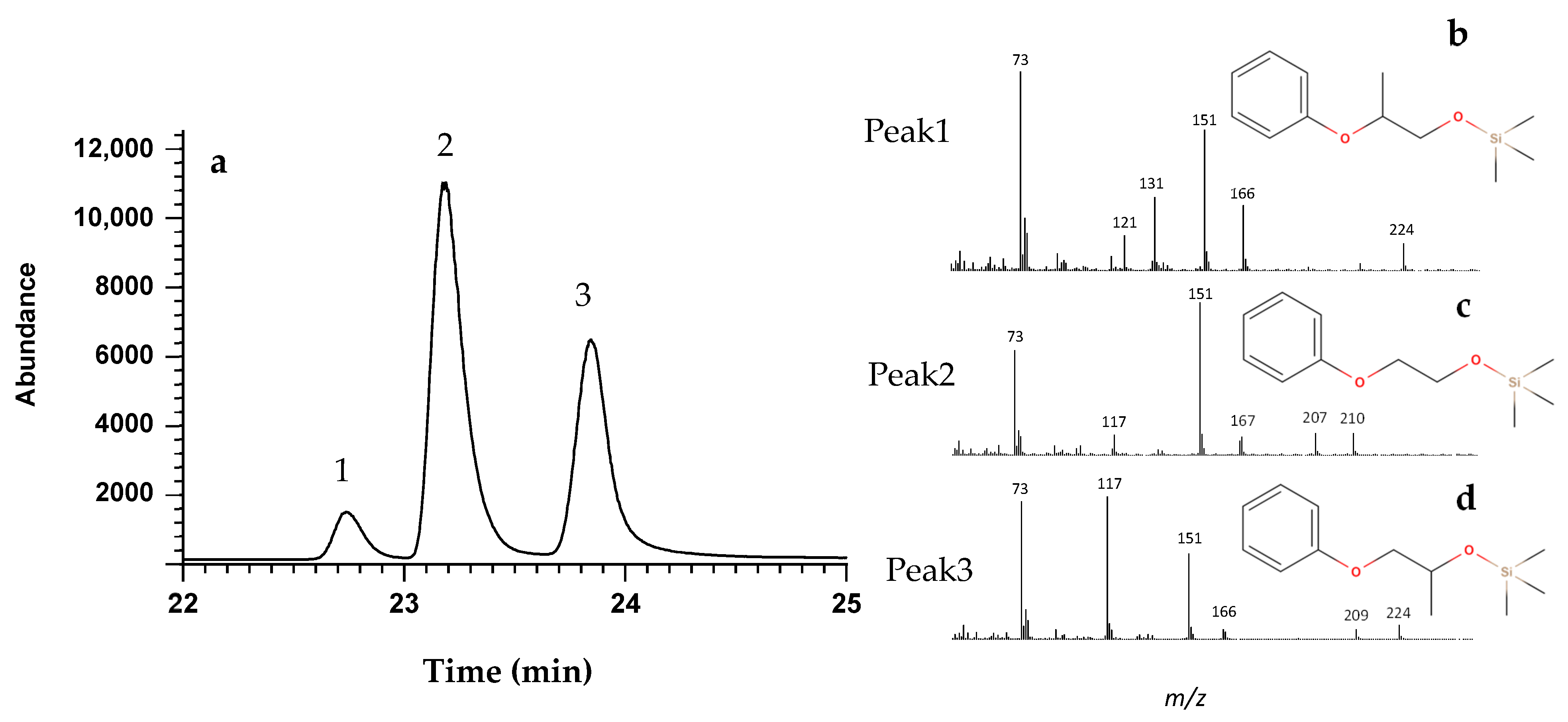 Molecules 28 04781 g001