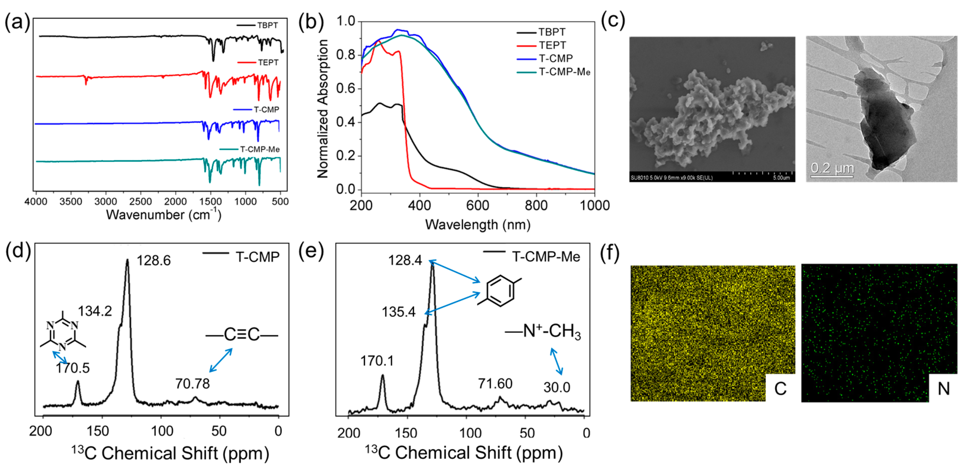 Molecules 28 04785 g001