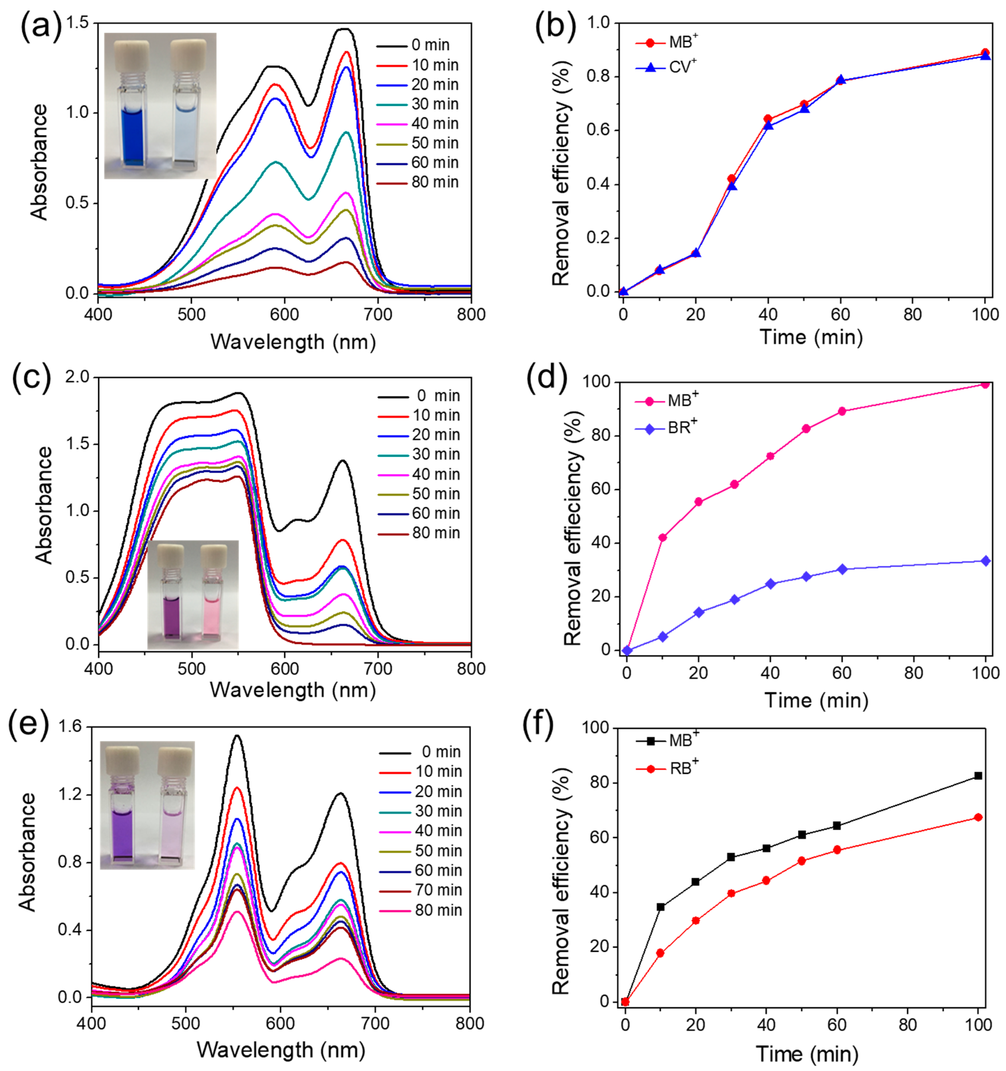 Molecules 28 04785 g004