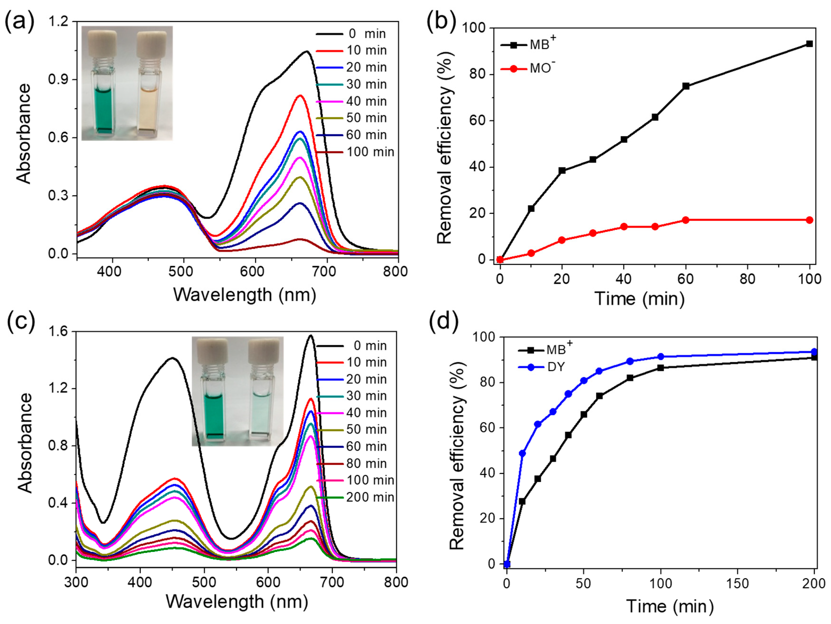 Molecules 28 04785 g005