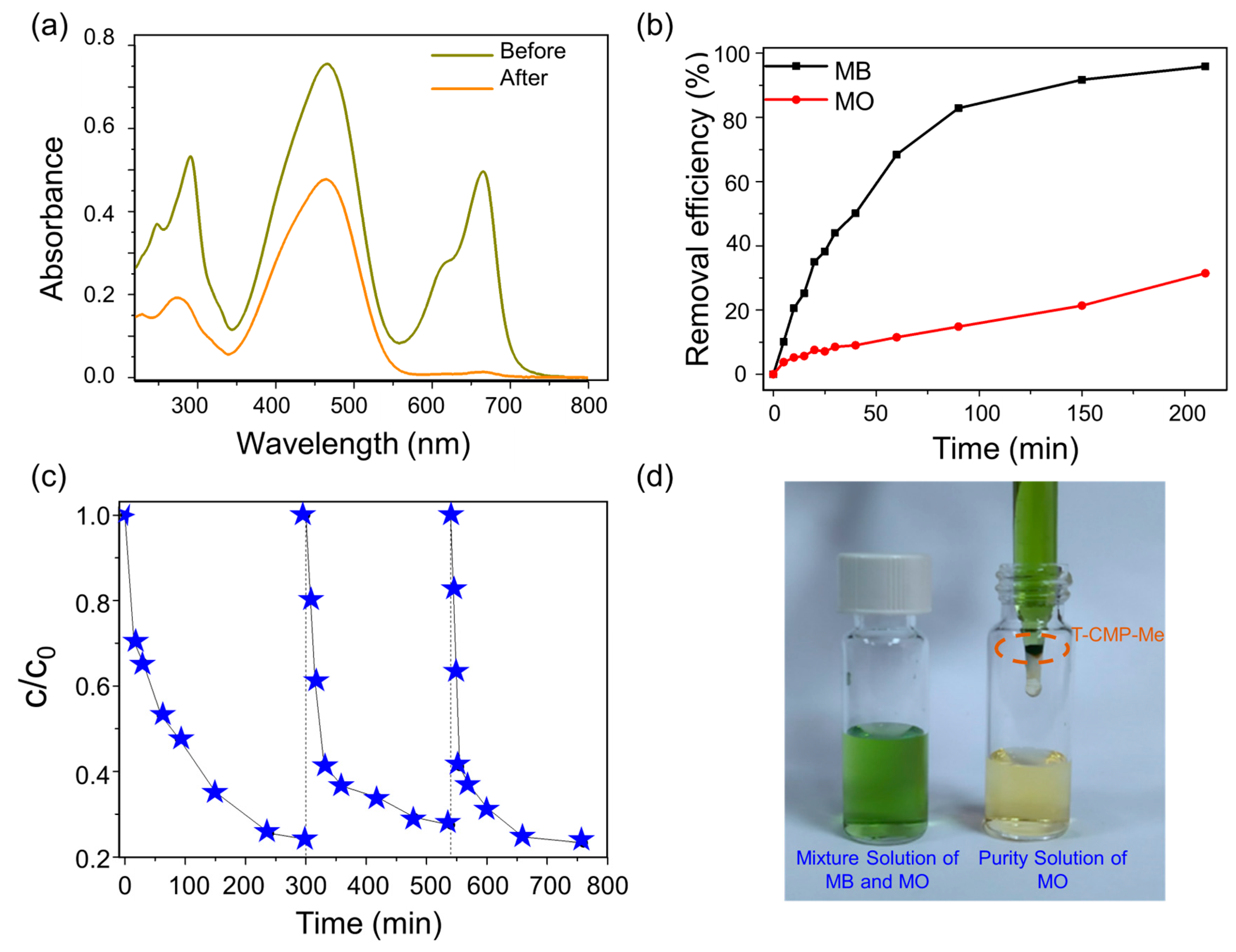 Molecules 28 04785 g007