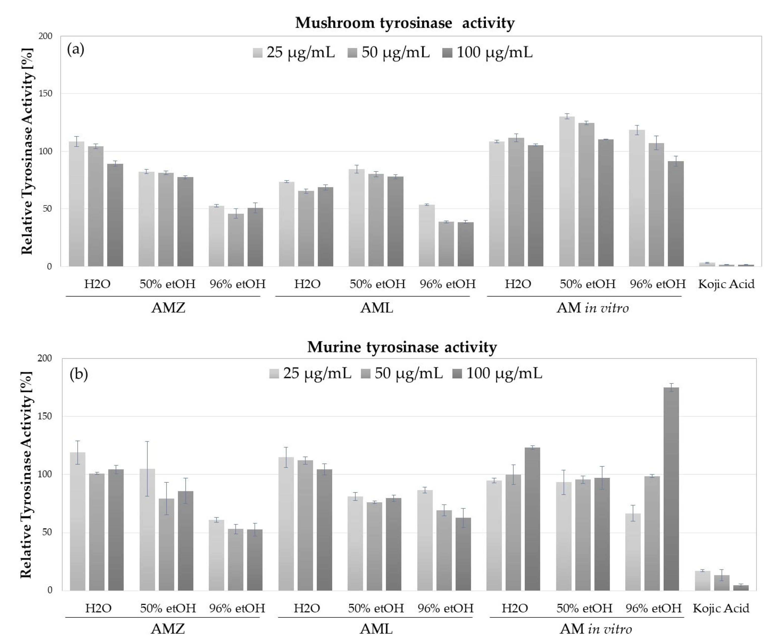Molecules 28 04791 g003