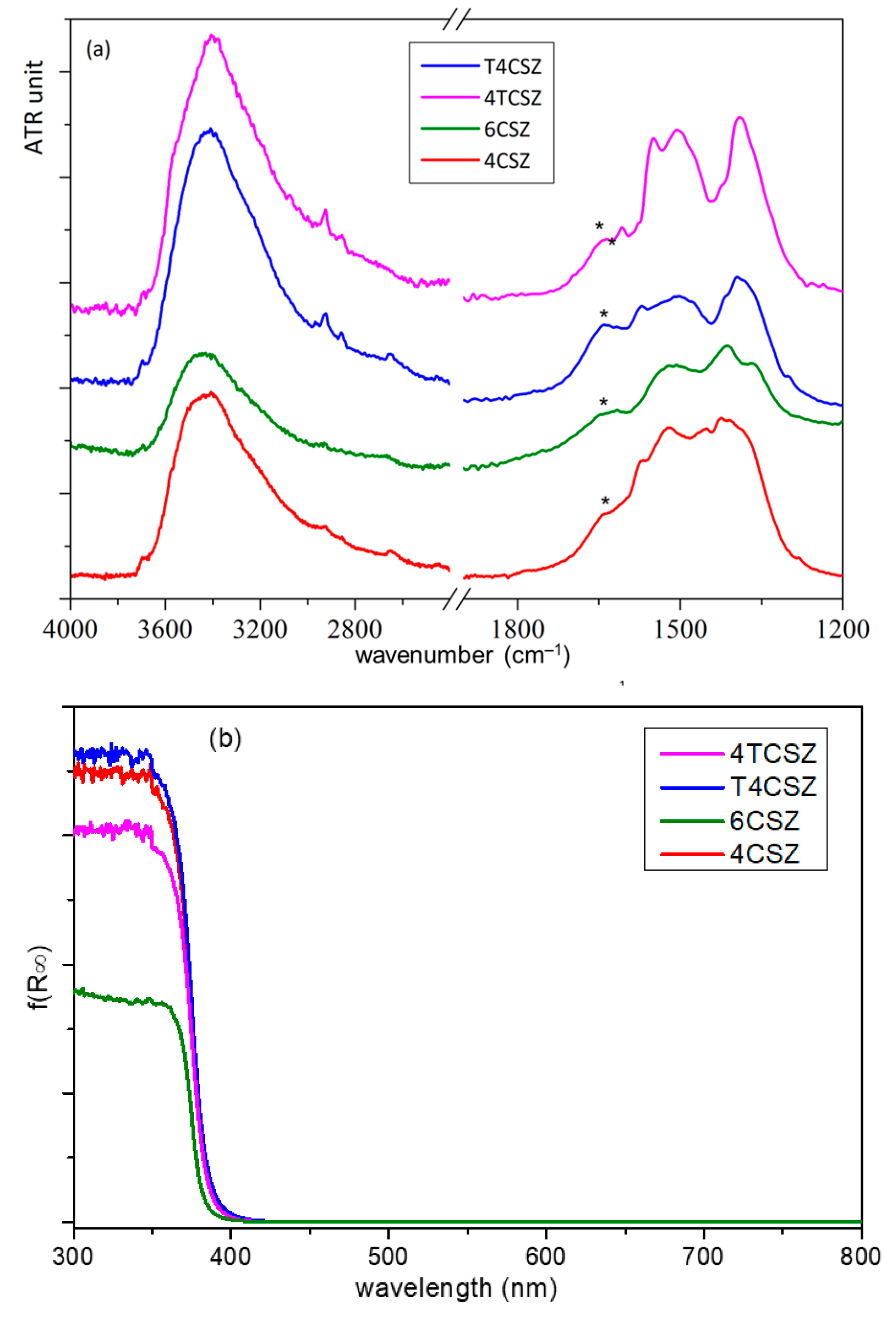 Molecules 28 04798 g005 Molecules 28 04798 g005