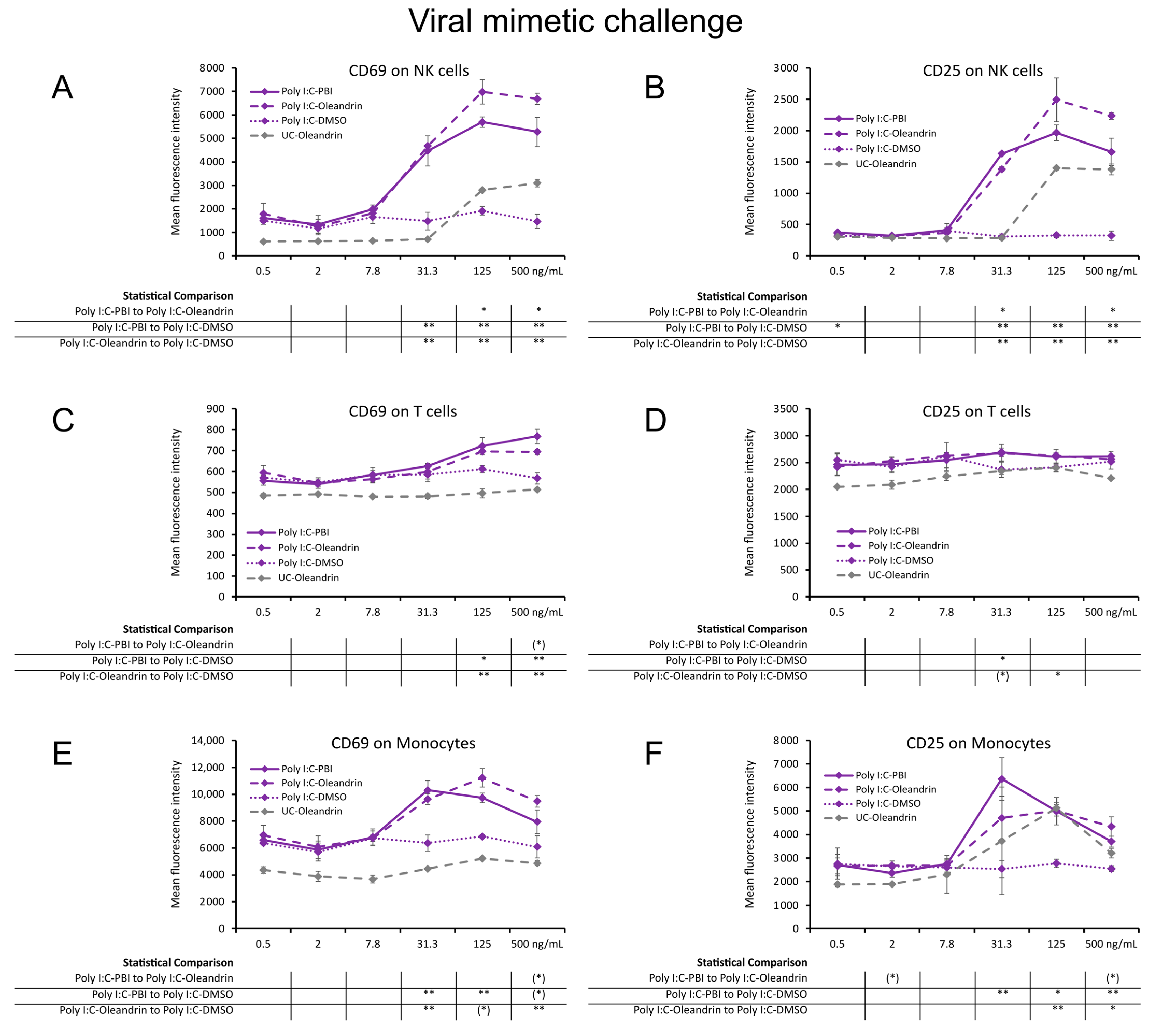 Molecules 28 04799 g002