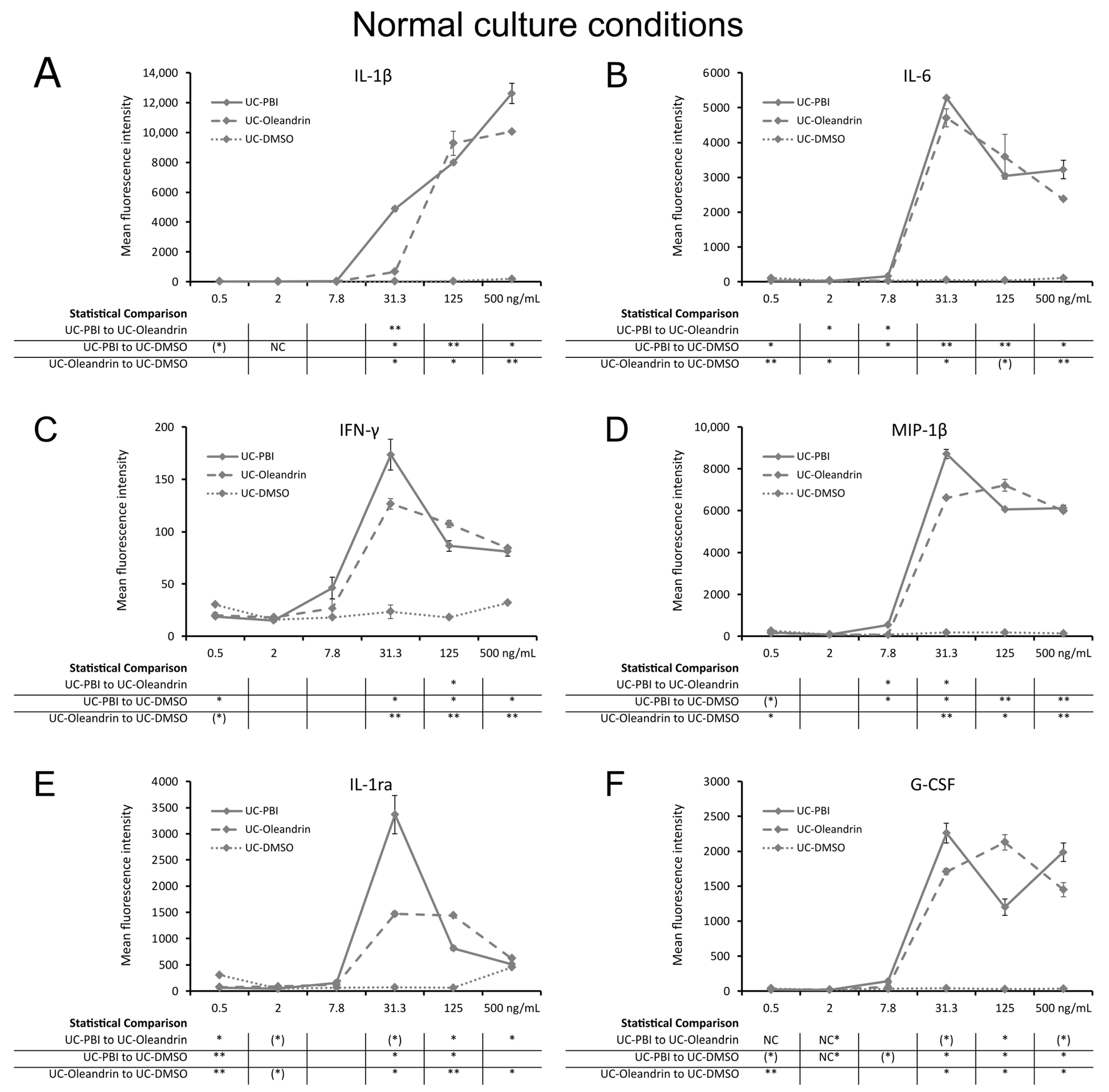 Molecules 28 04799 g003
