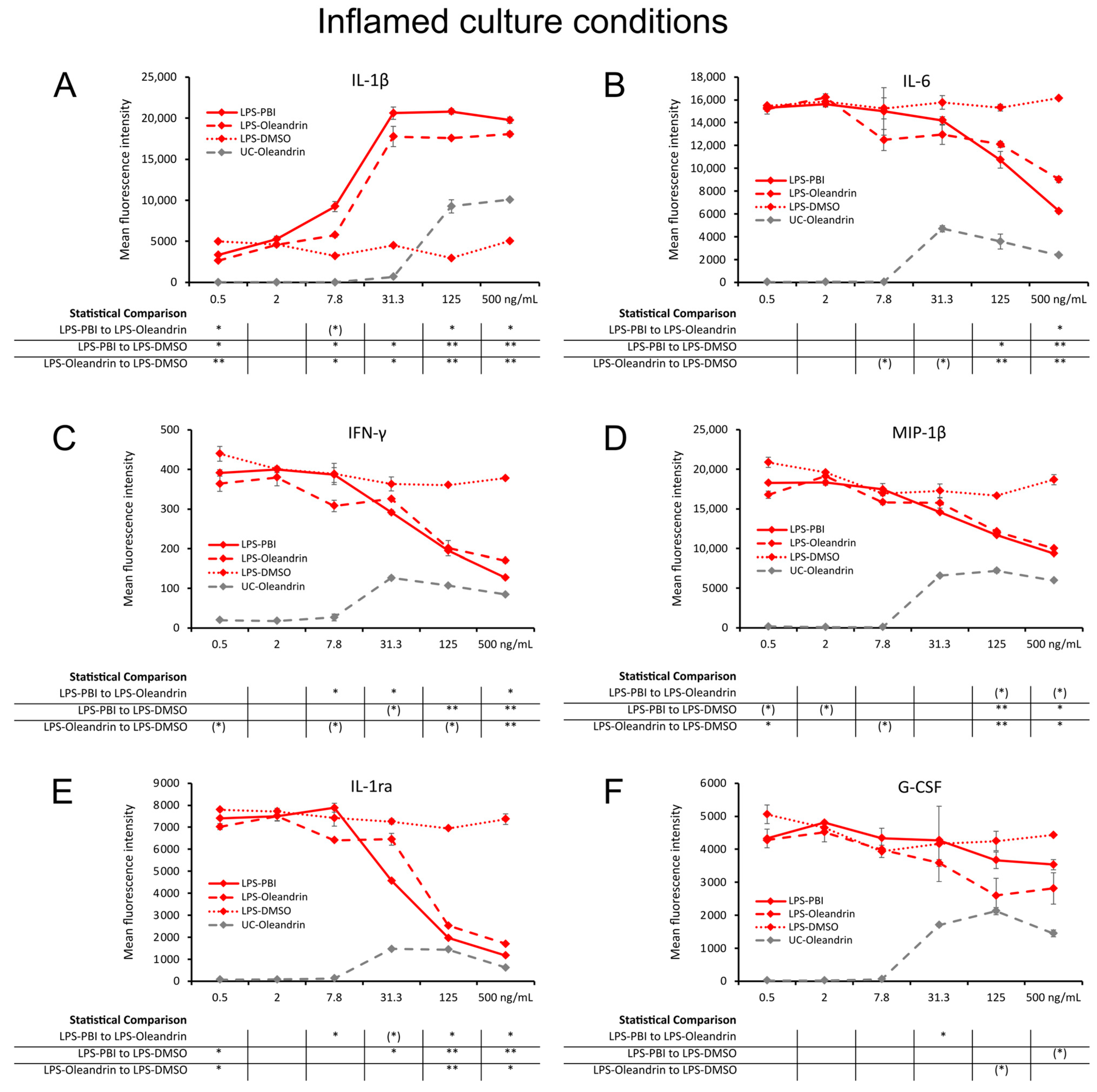 Molecules 28 04799 g005