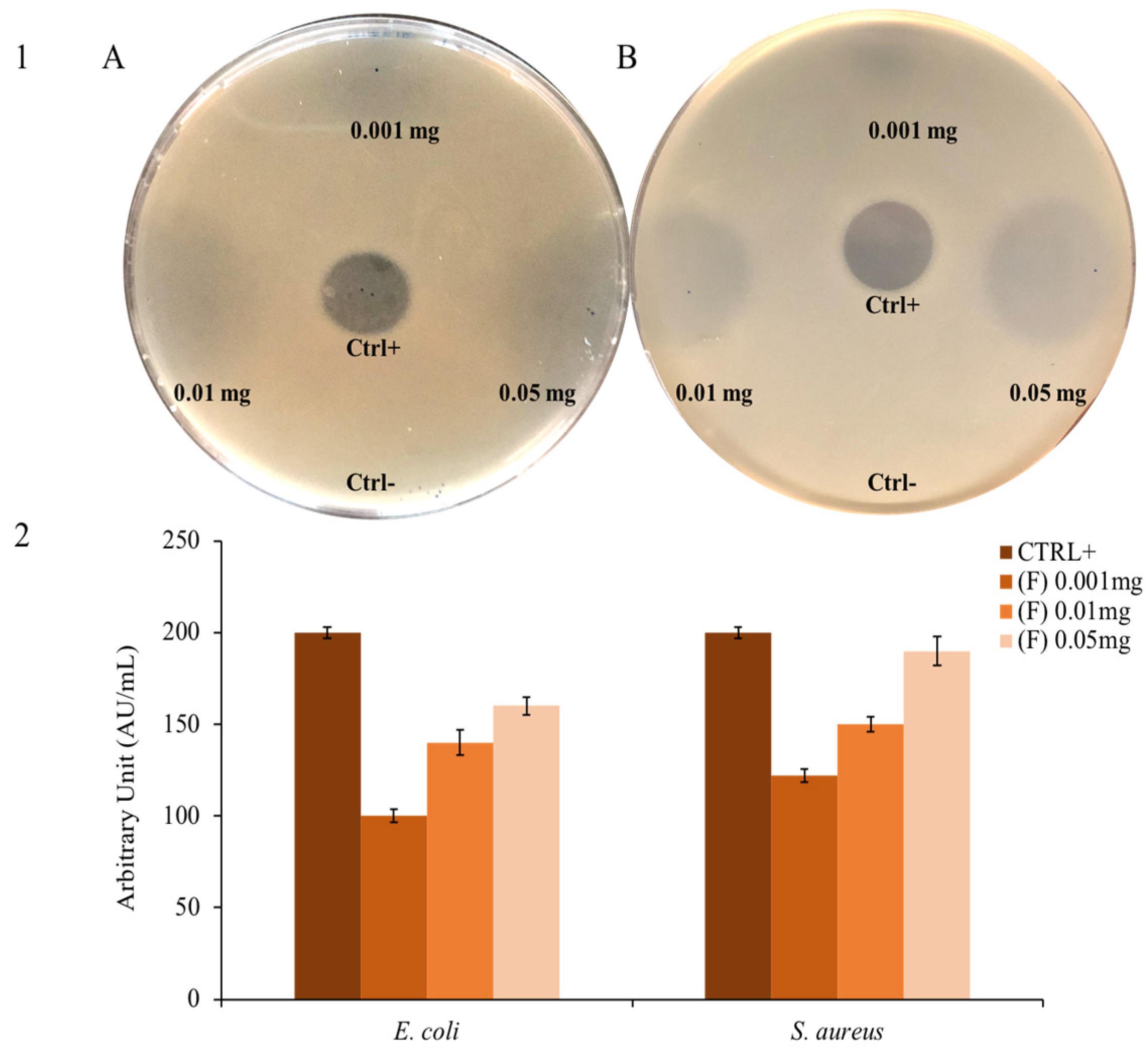 Molecules 28 04803 g002