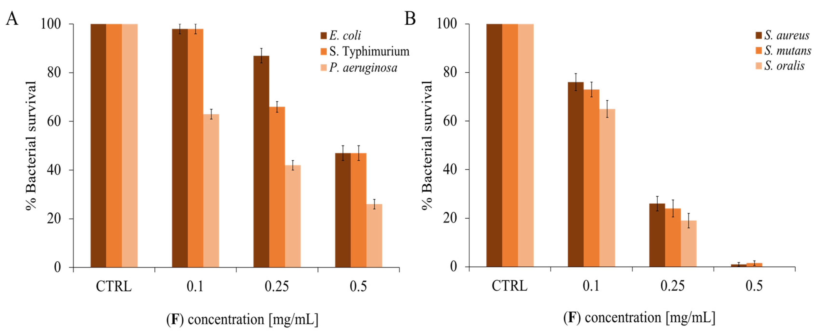 Molecules 28 04803 g003
