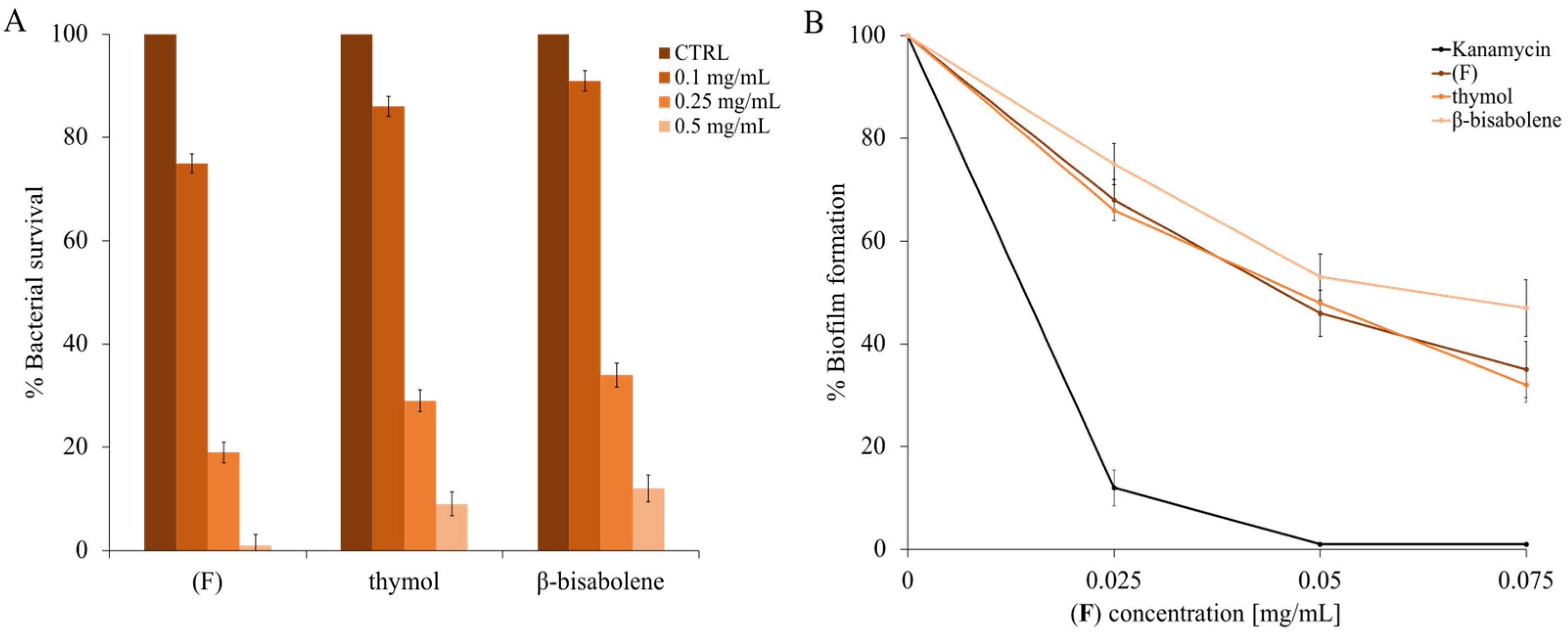 Molecules 28 04803 g007