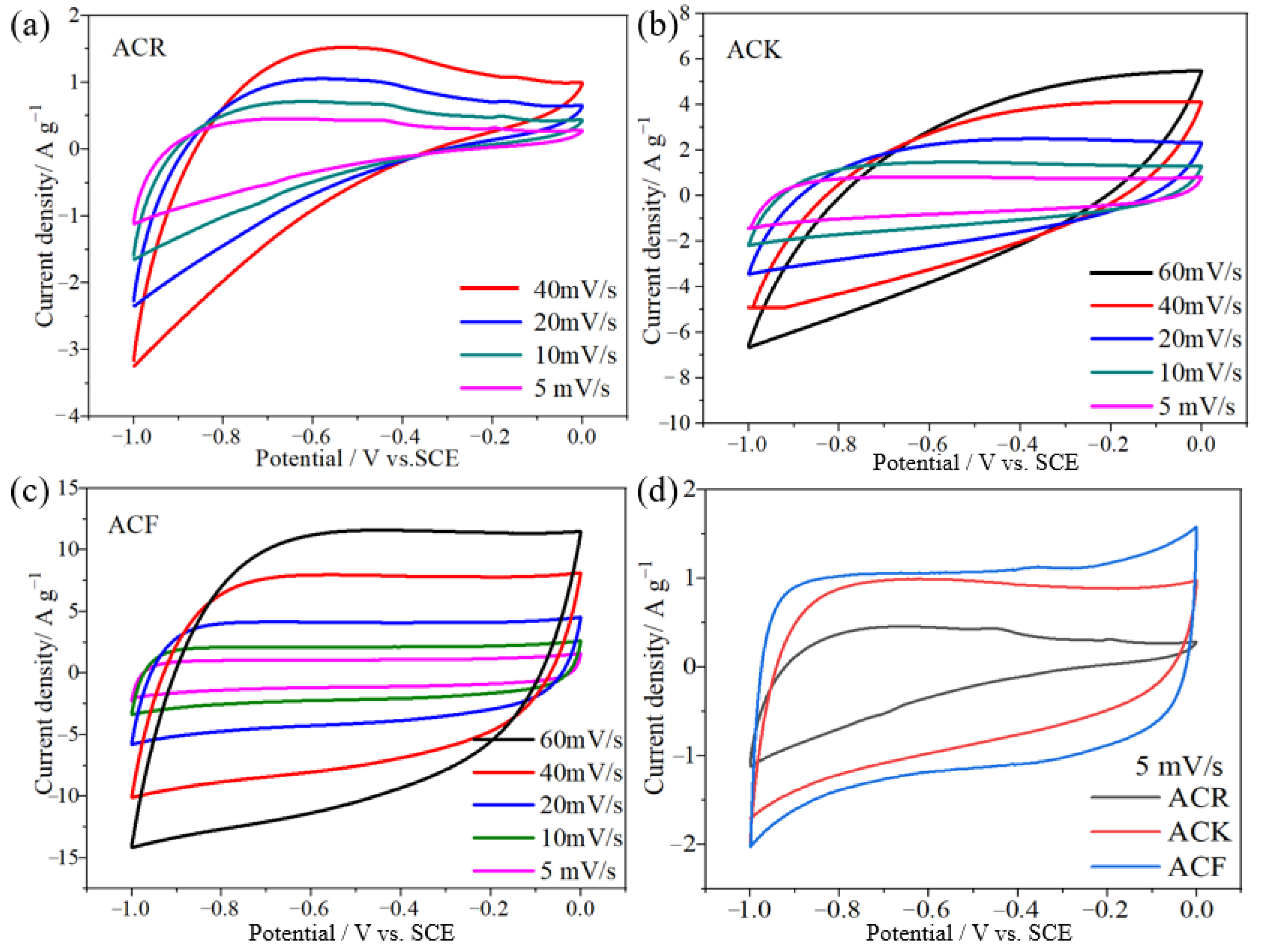 Molecules 28 04804 g003