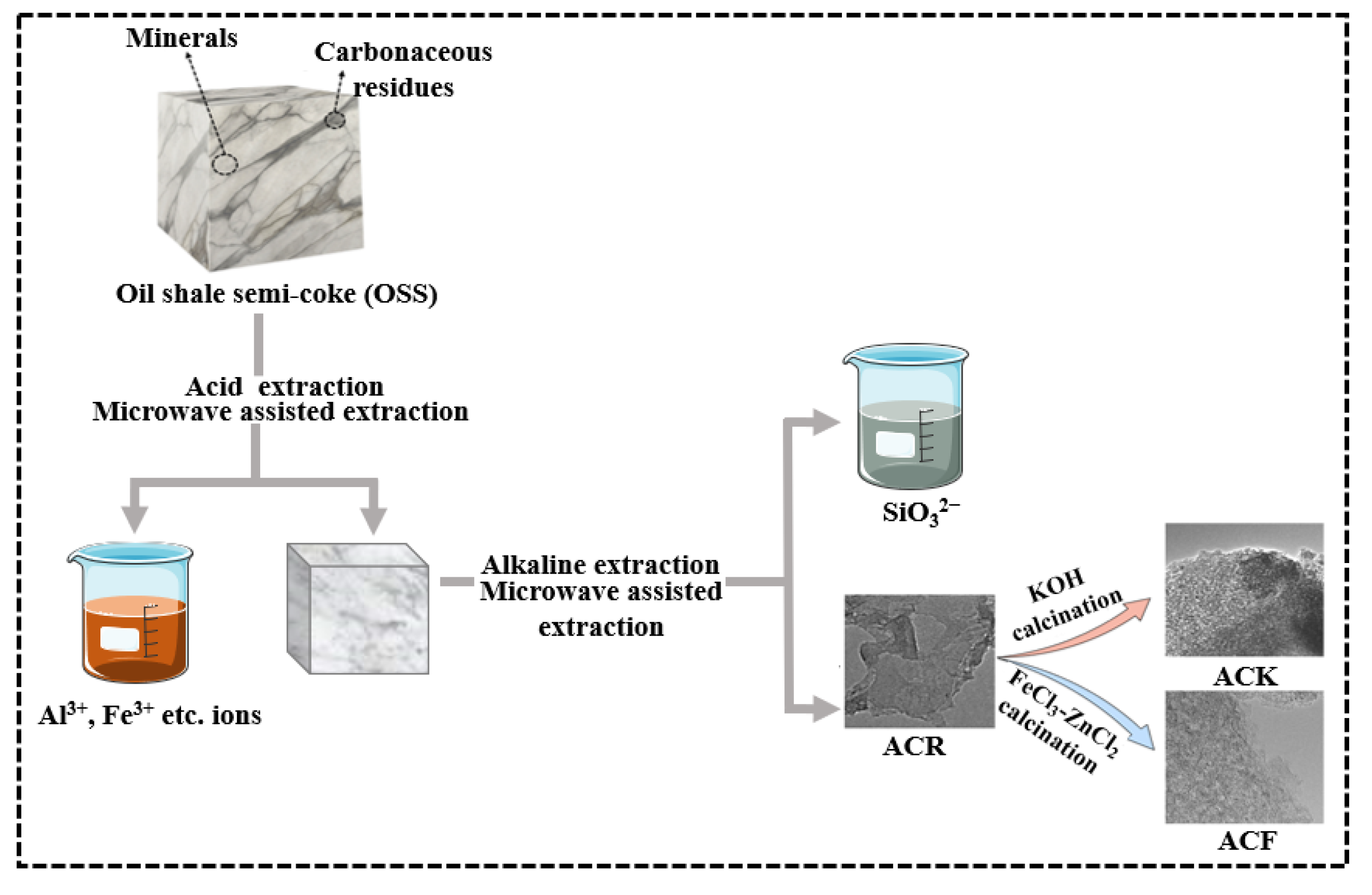 Molecules 28 04804 sch001