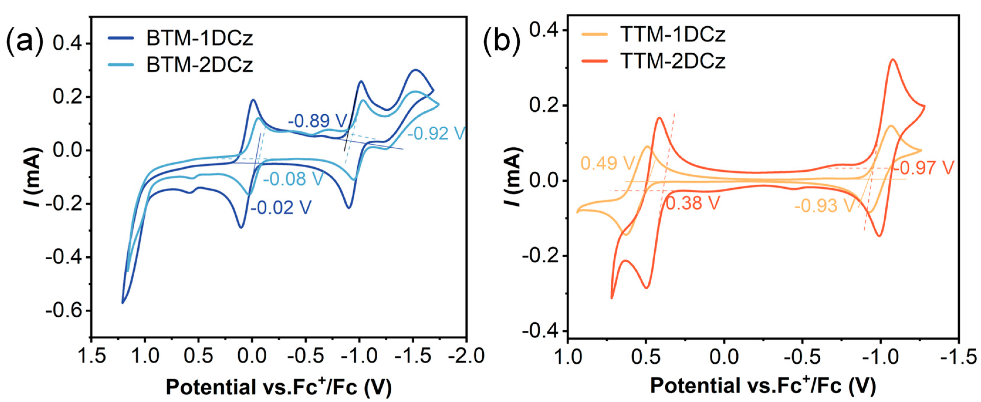 Molecules 28 04805 g003