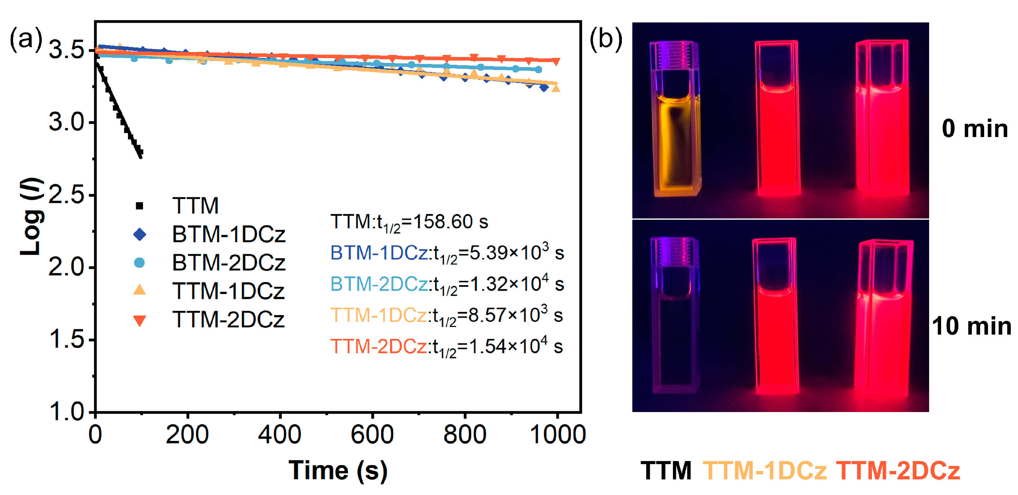 Molecules 28 04805 g005