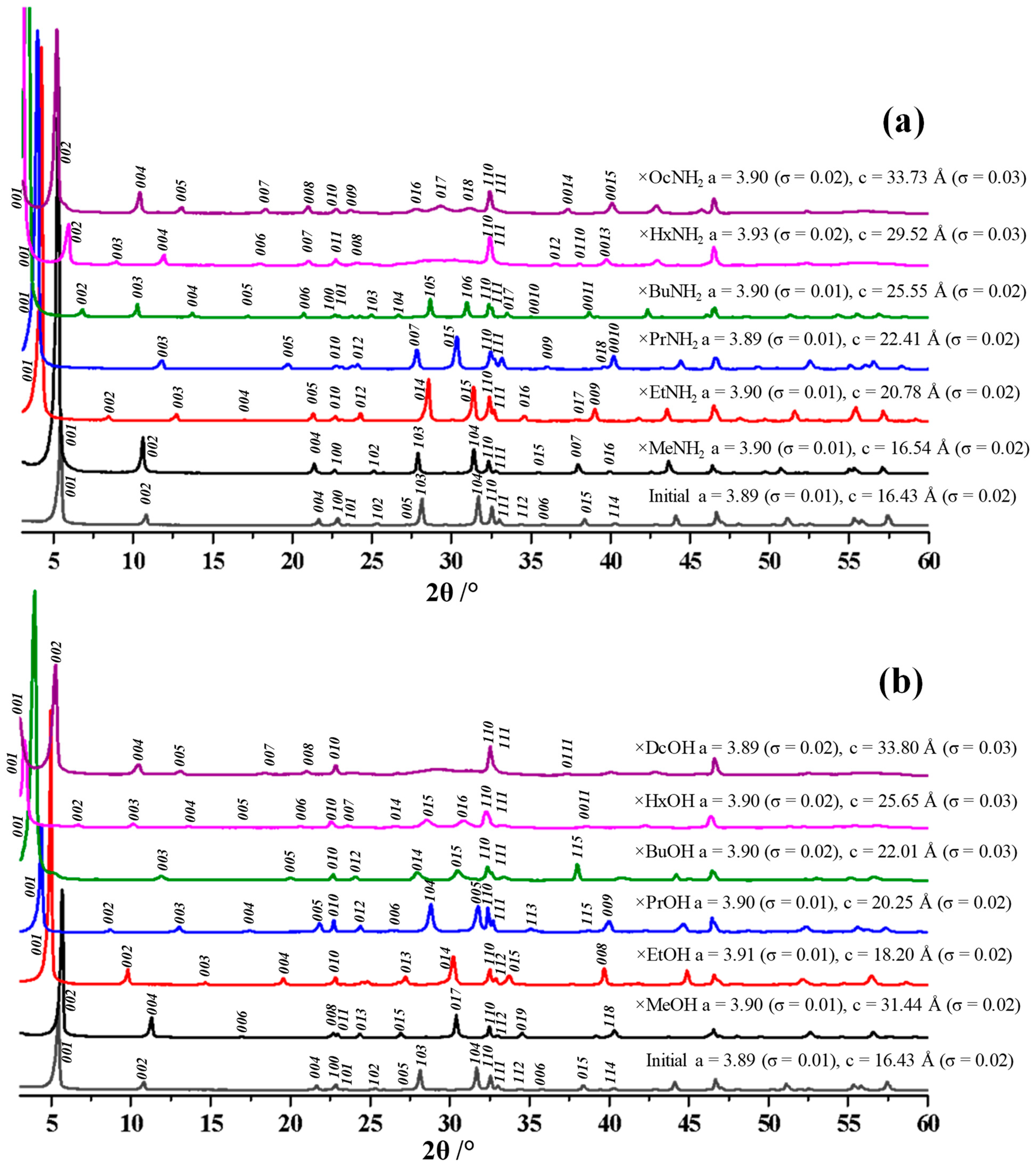 Molecules 28 04807 g002