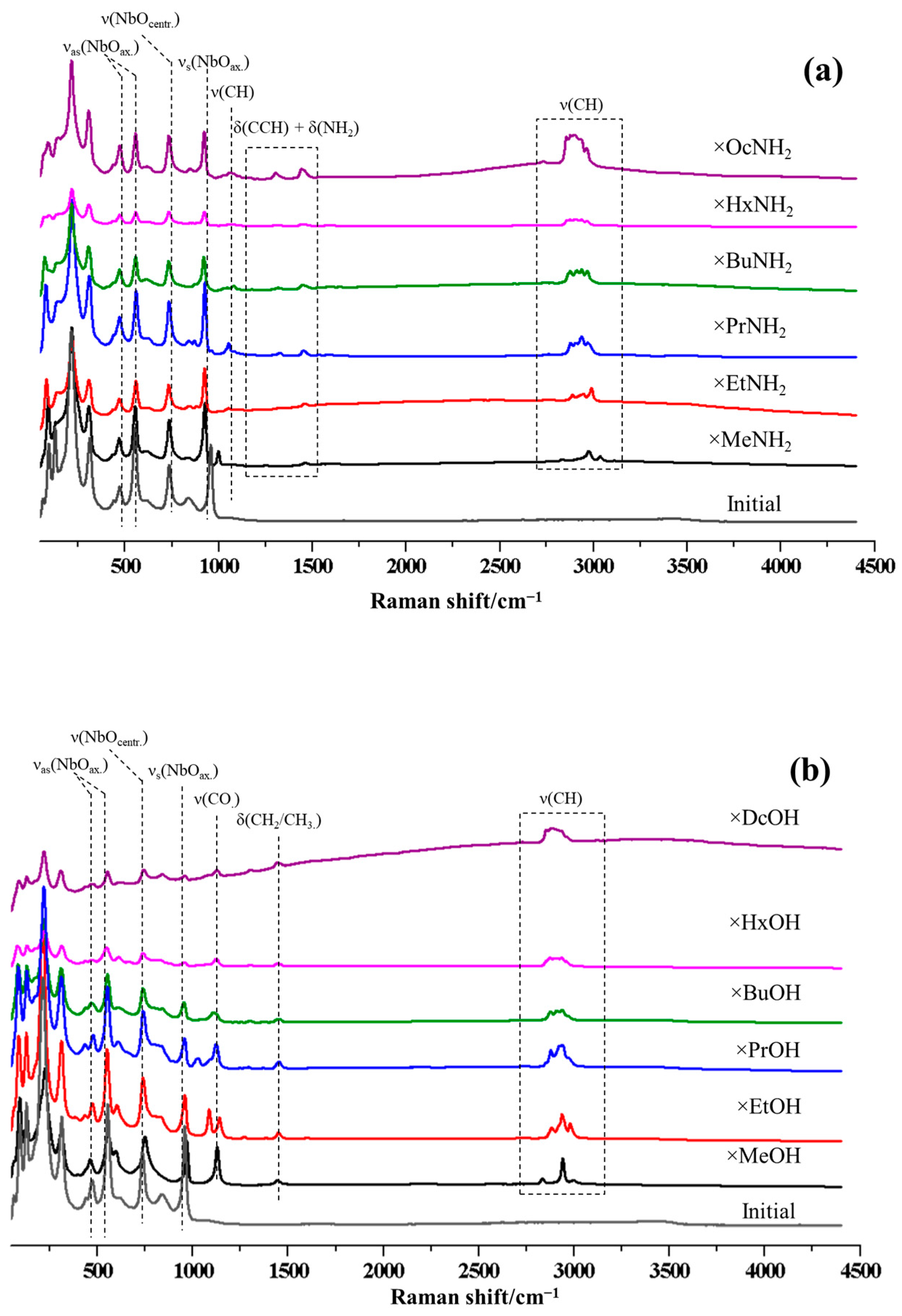 Molecules 28 04807 g003