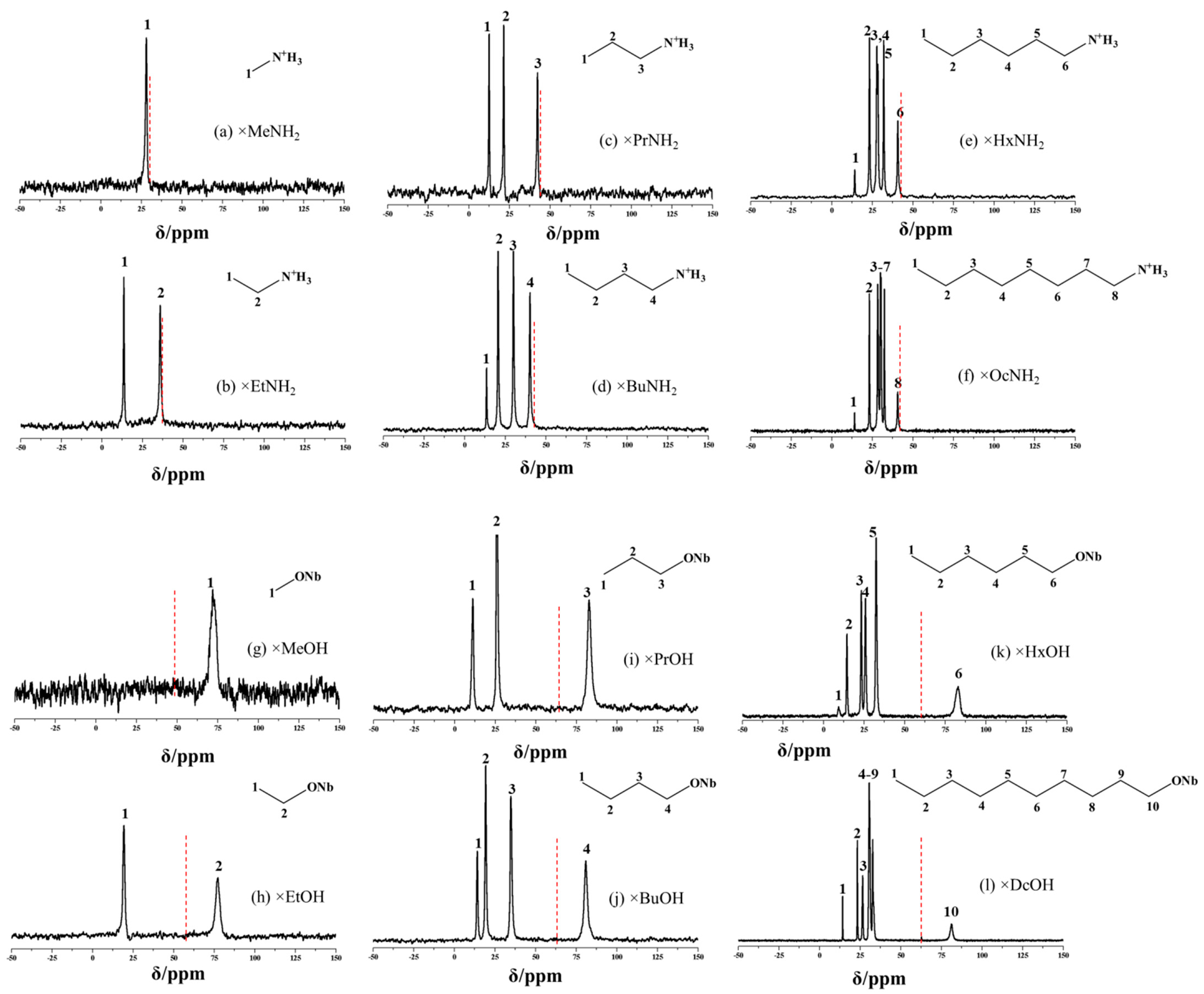 Molecules 28 04807 g004