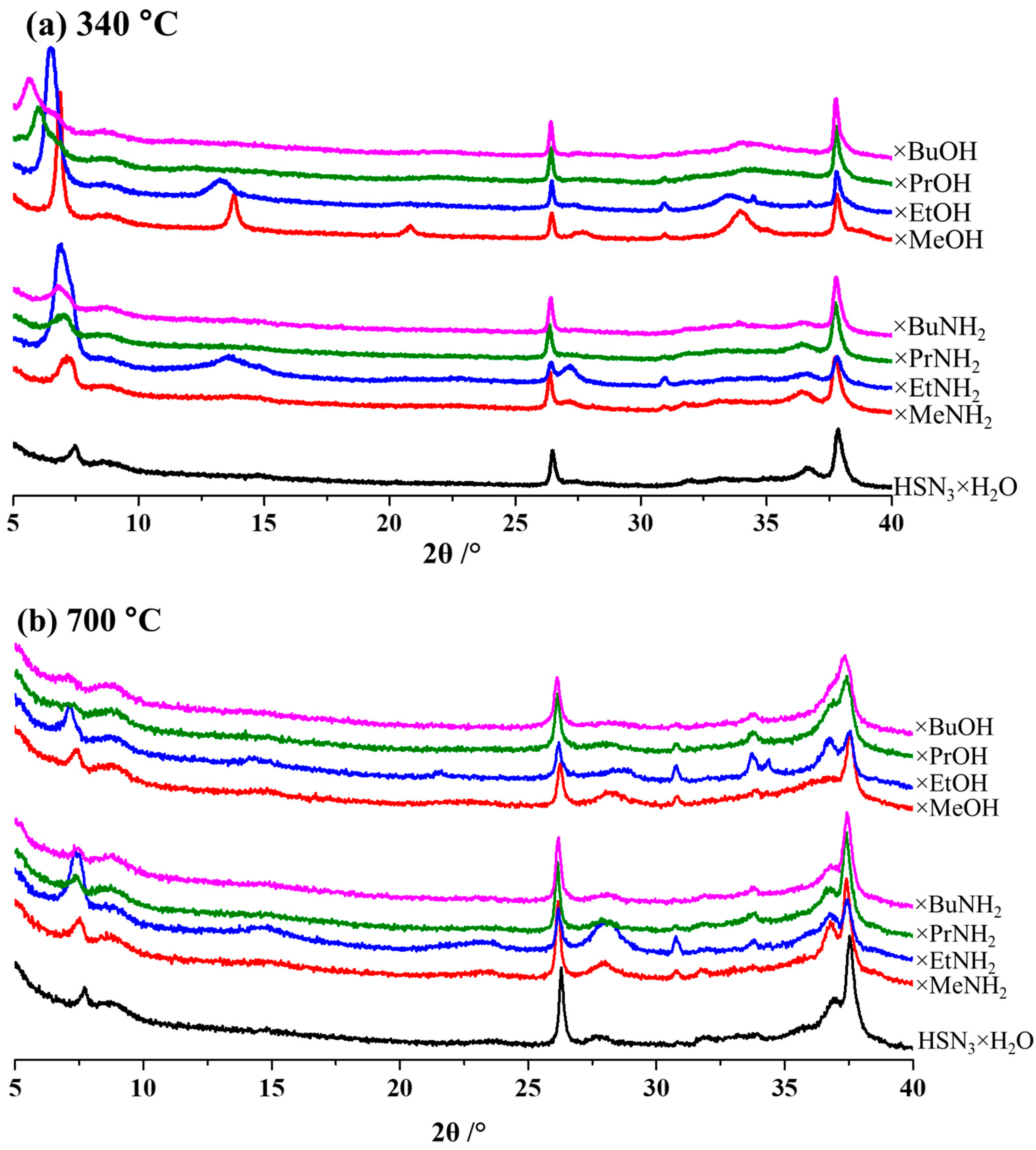 Molecules 28 04807 g006