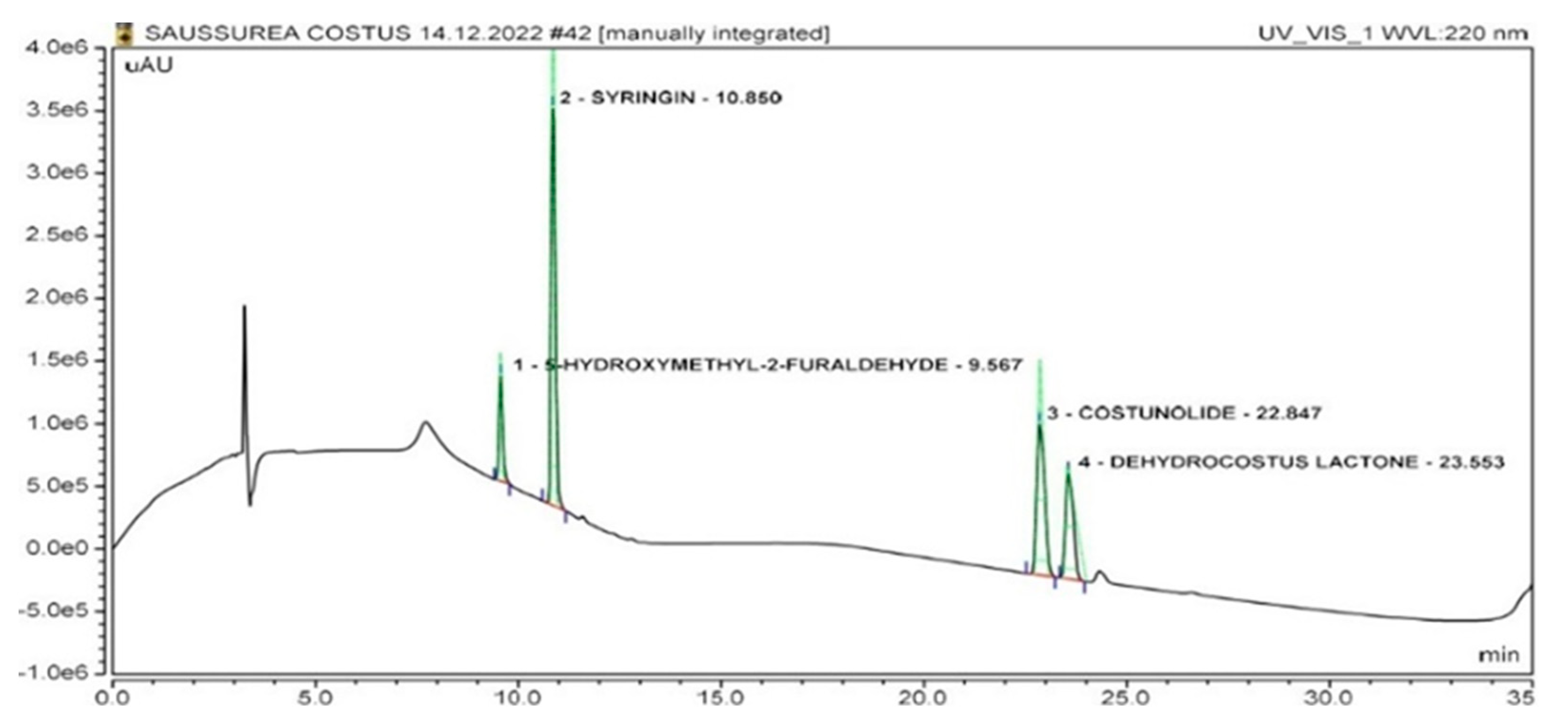 Molecules 28 04815 g002