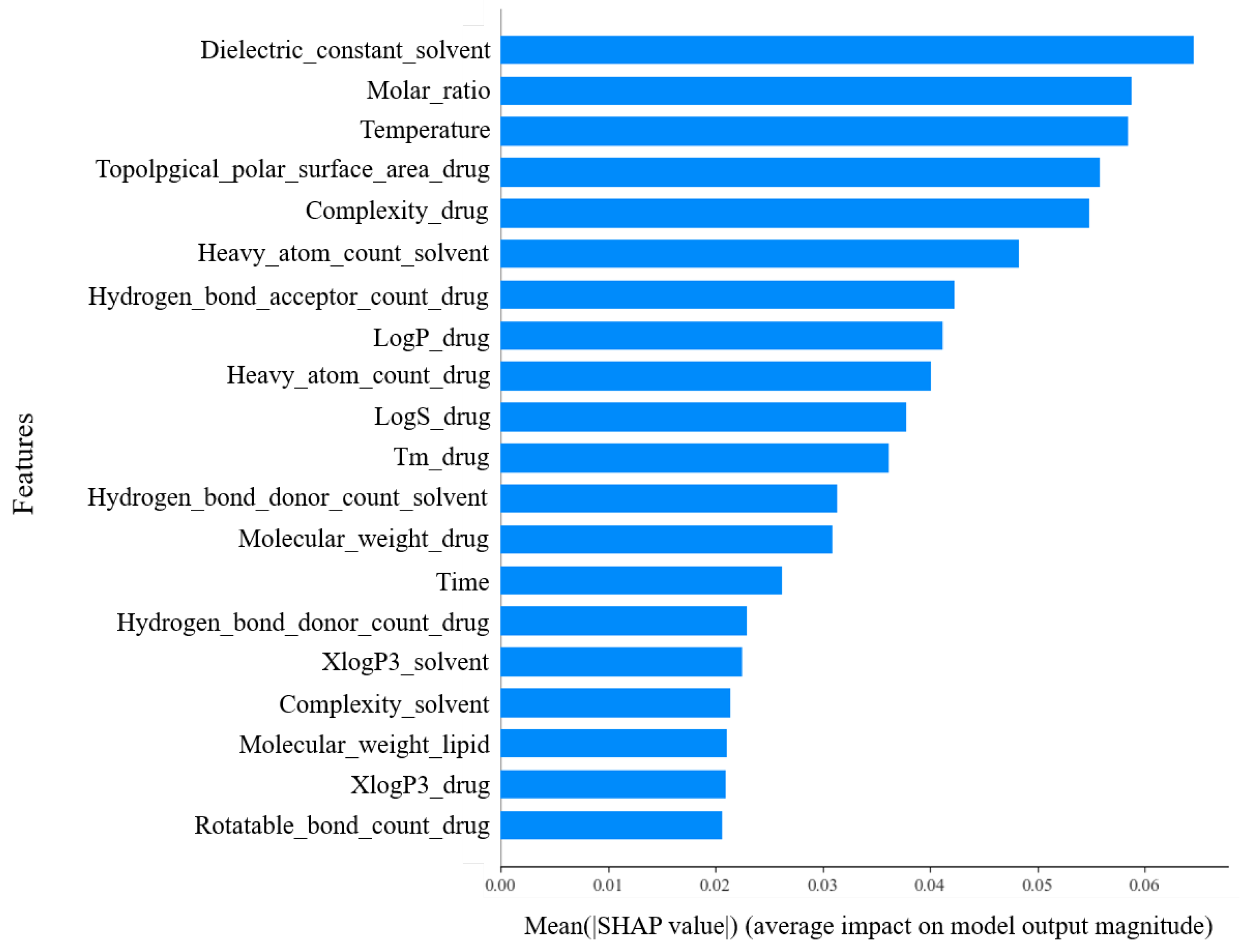Molecules 28 04821 g005