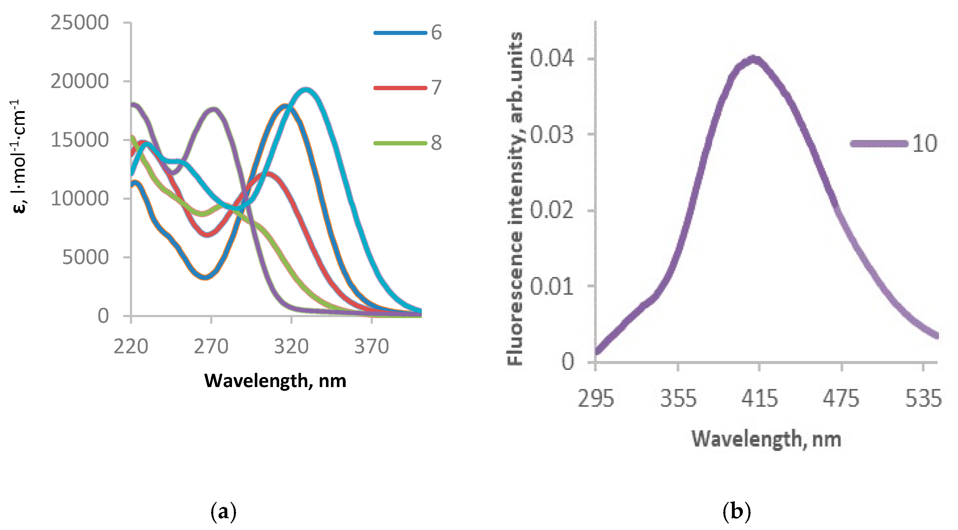 Molecules 28 04822 g003 Molecules 28 04822 g003