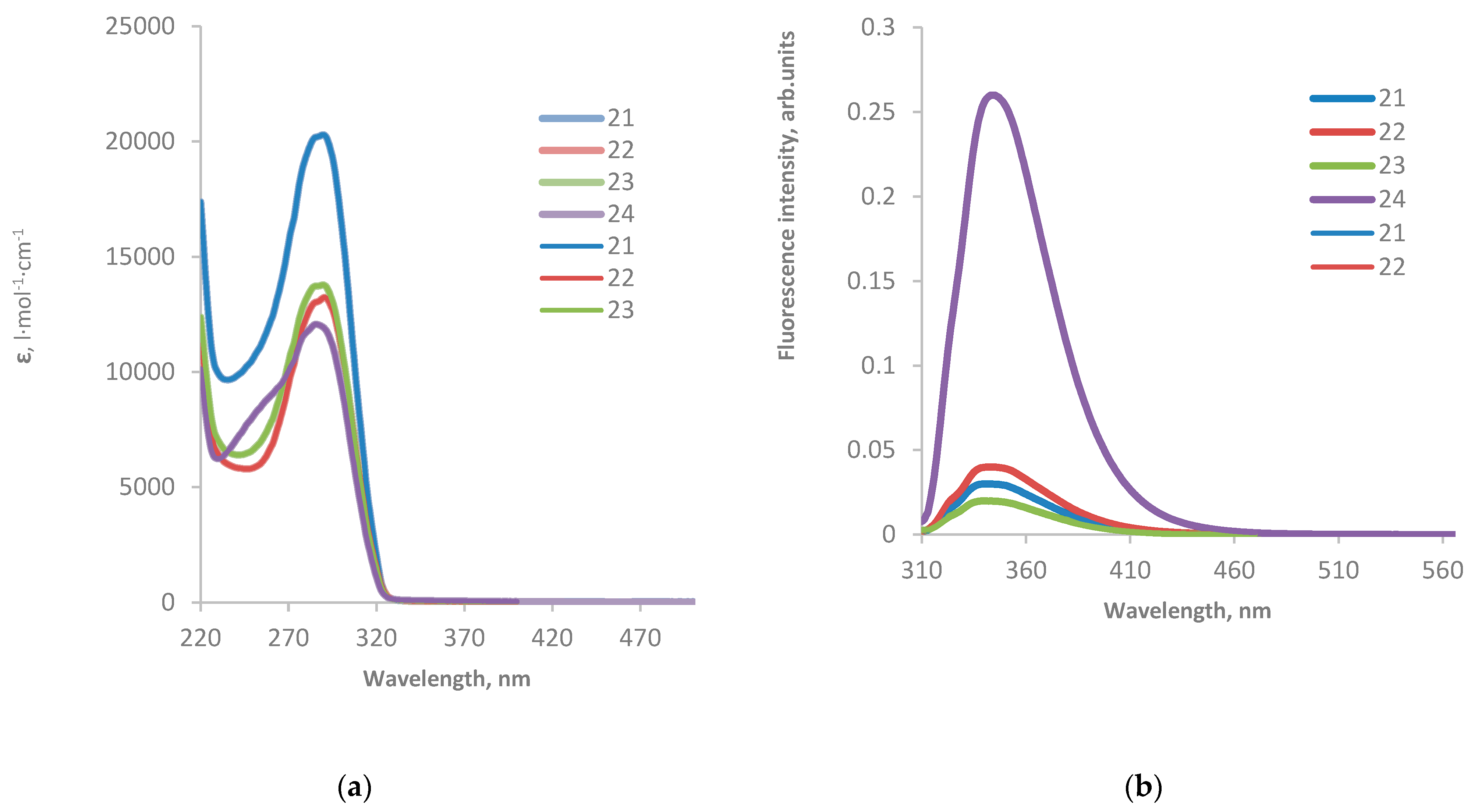 Molecules 28 04822 g005 Molecules 28 04822 g005