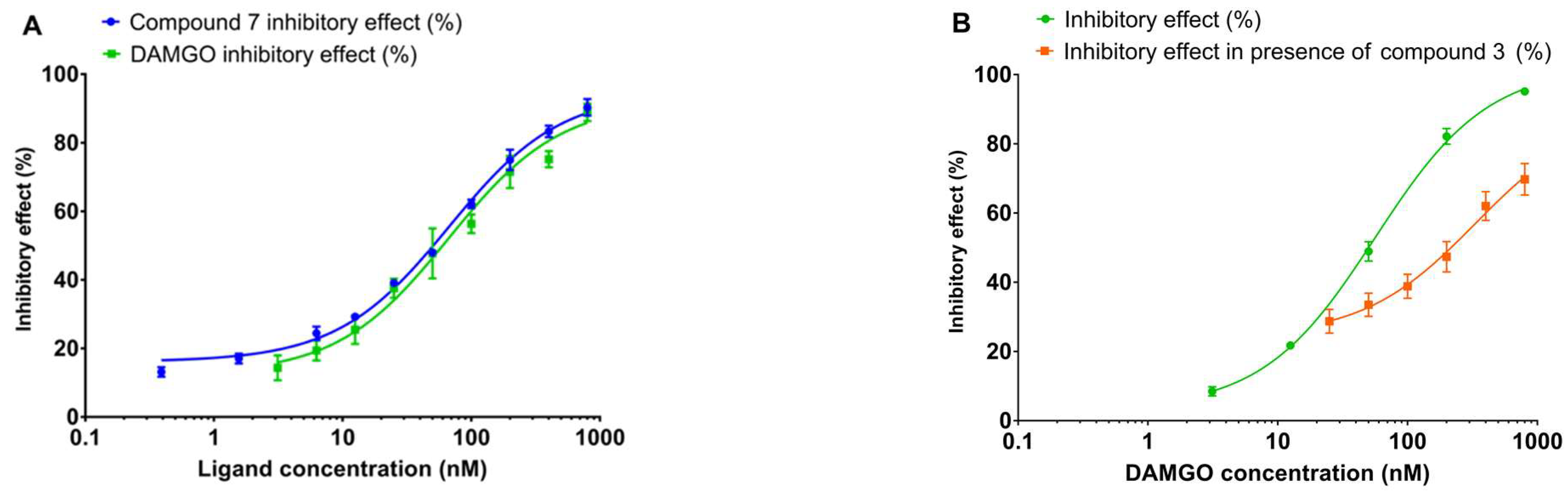 Molecules 28 04827 g002